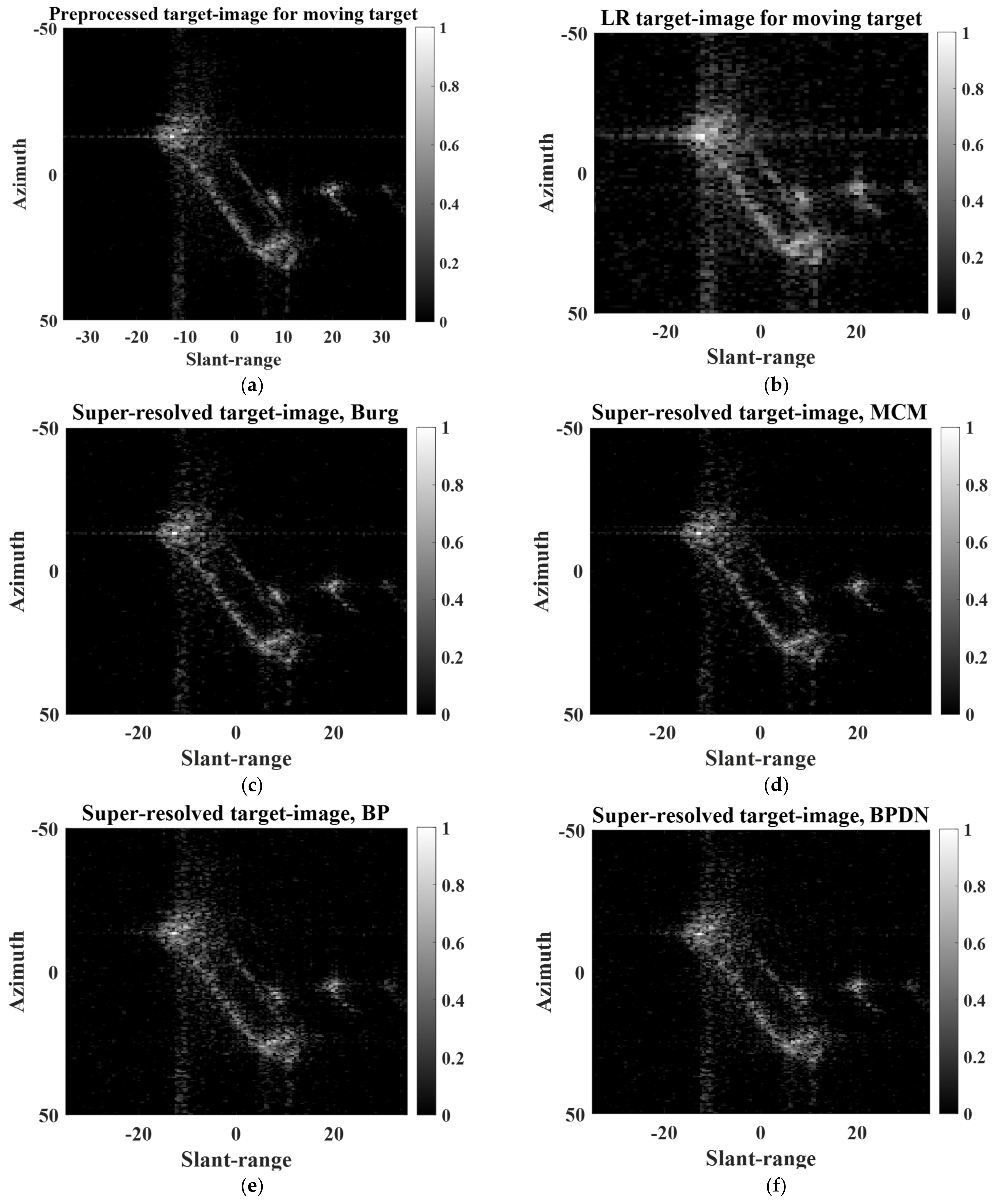 Sensors 22 07189 g010