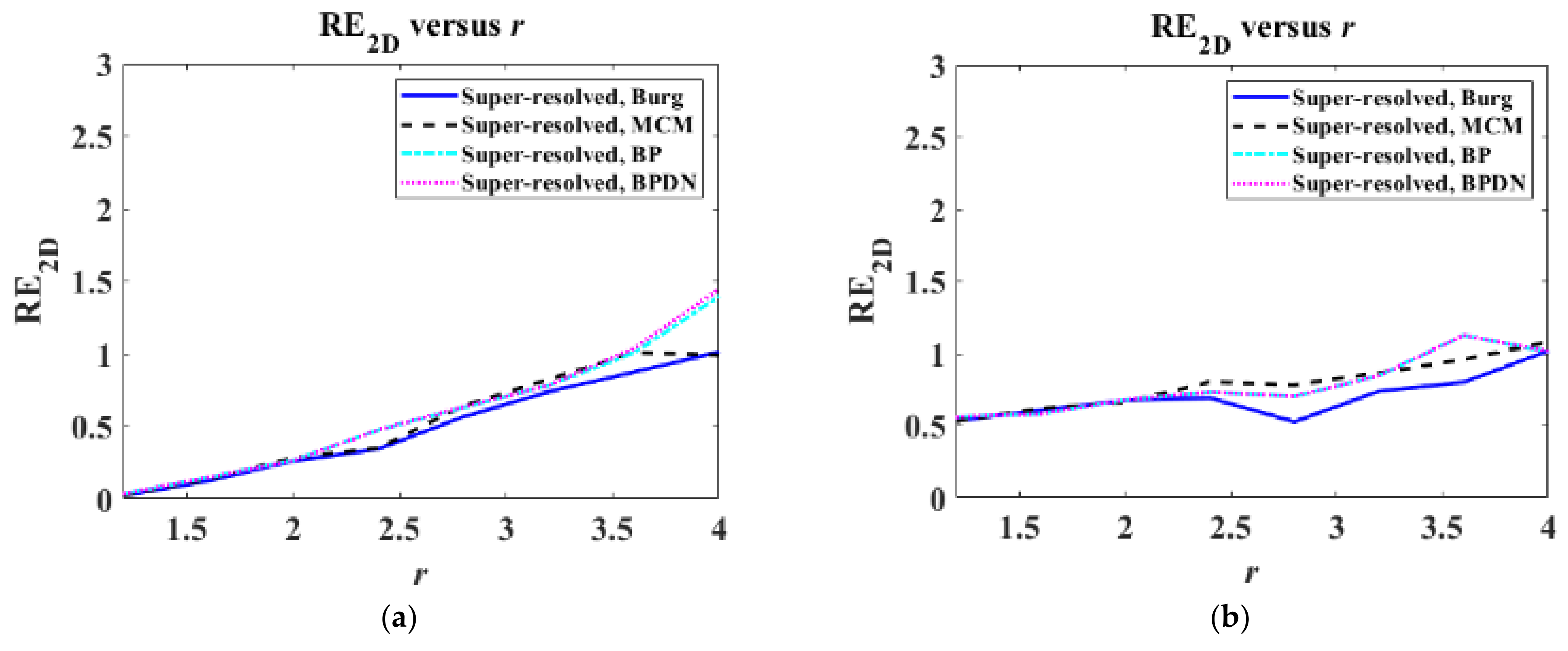 Sensors 22 07189 g011