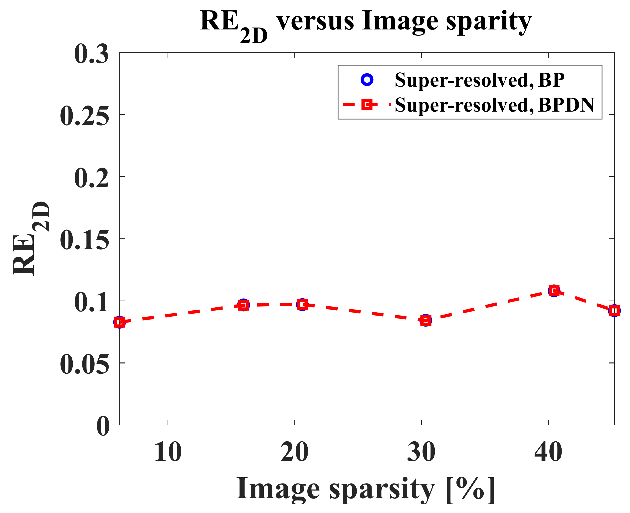 Sensors 22 07189 g013