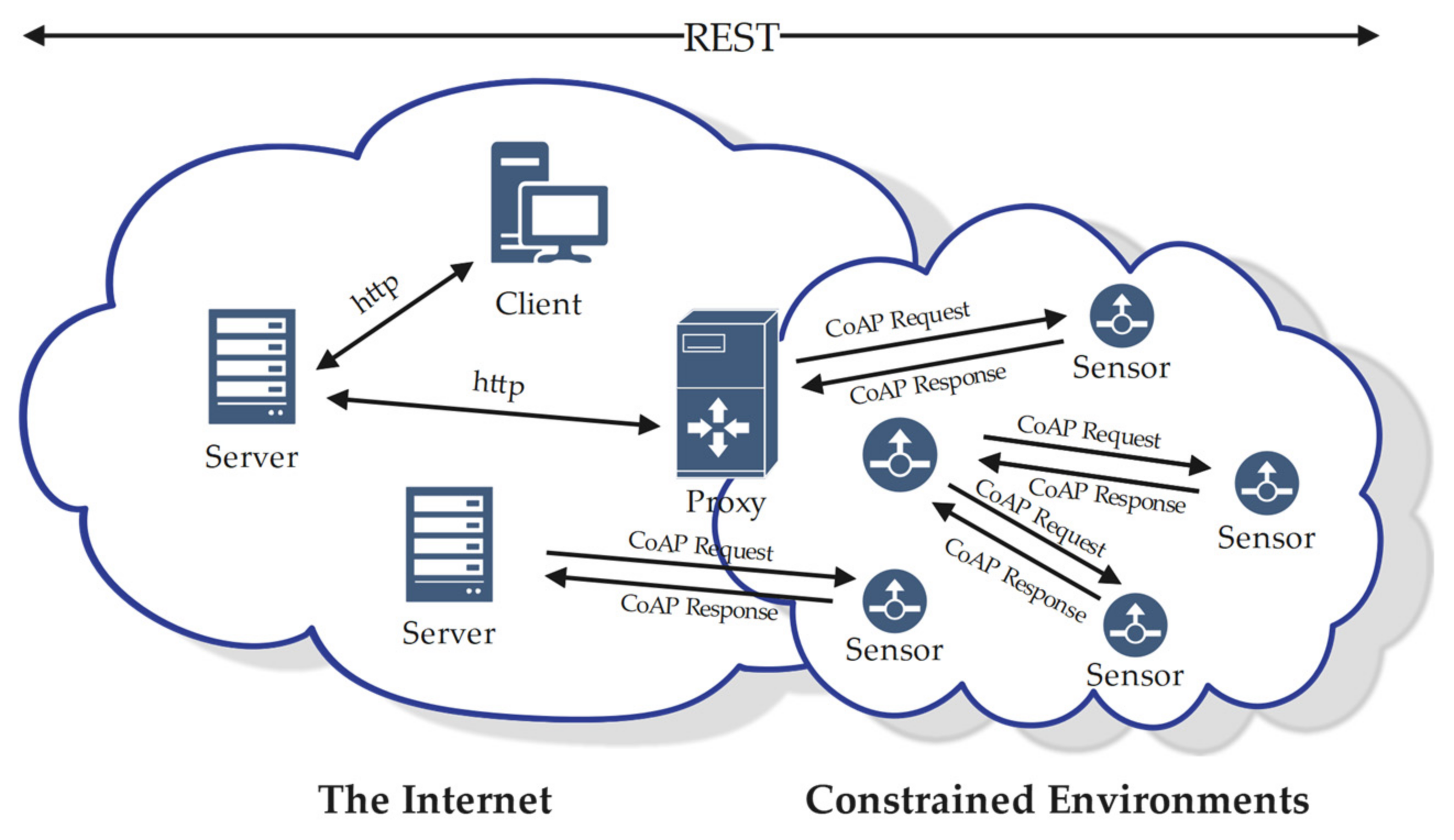Sensors 22 07191 g001