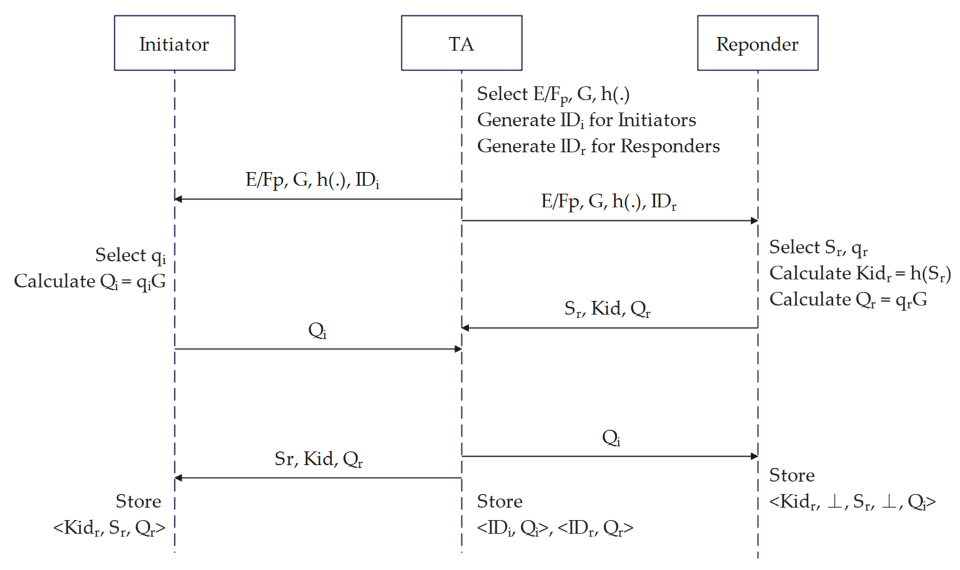 Sensors 22 07191 g002