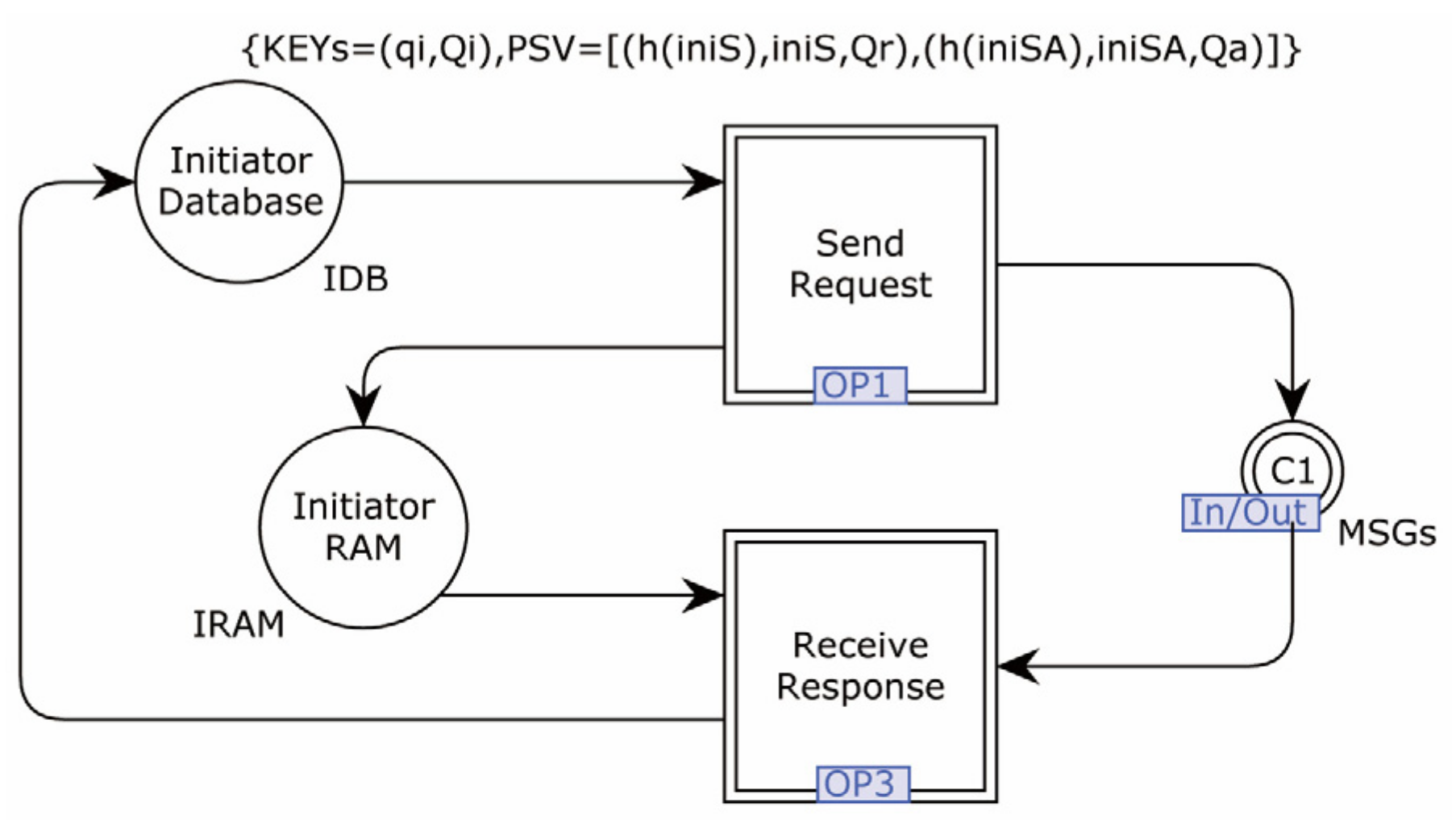 Sensors 22 07191 g006