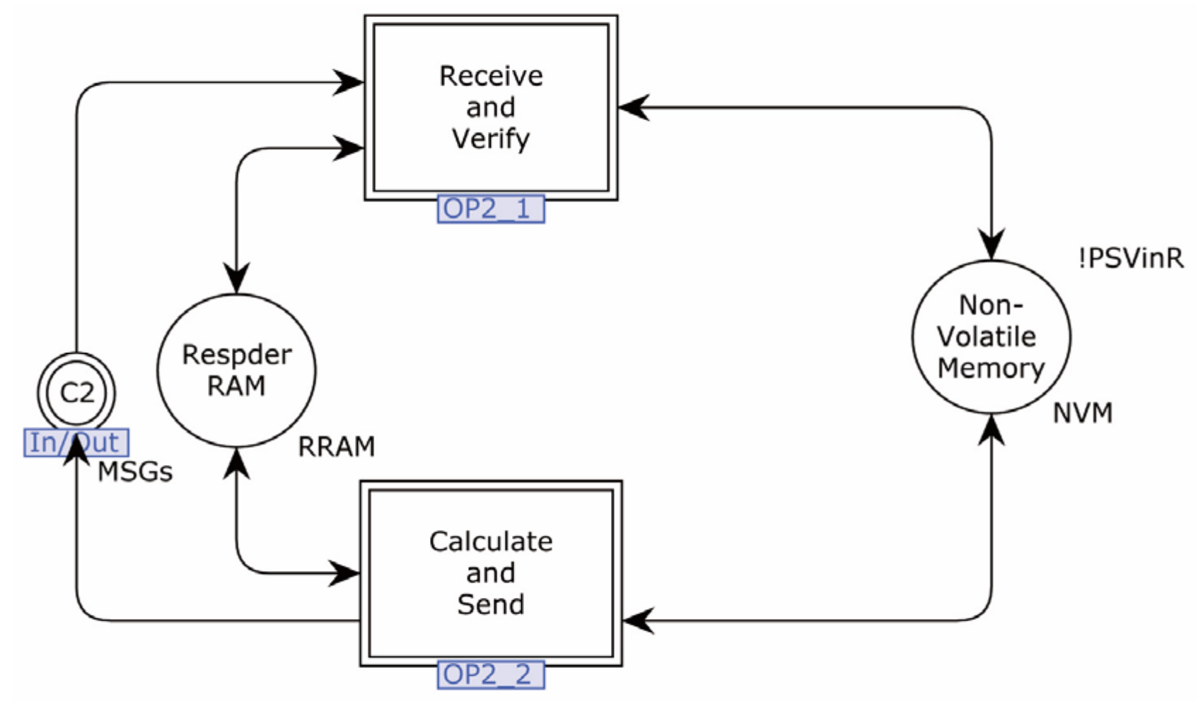 Sensors 22 07191 g007