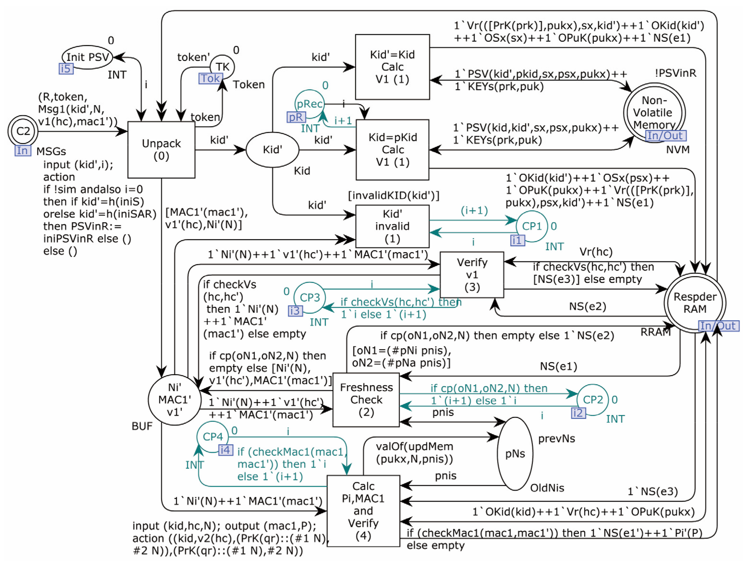 Sensors 22 07191 g009