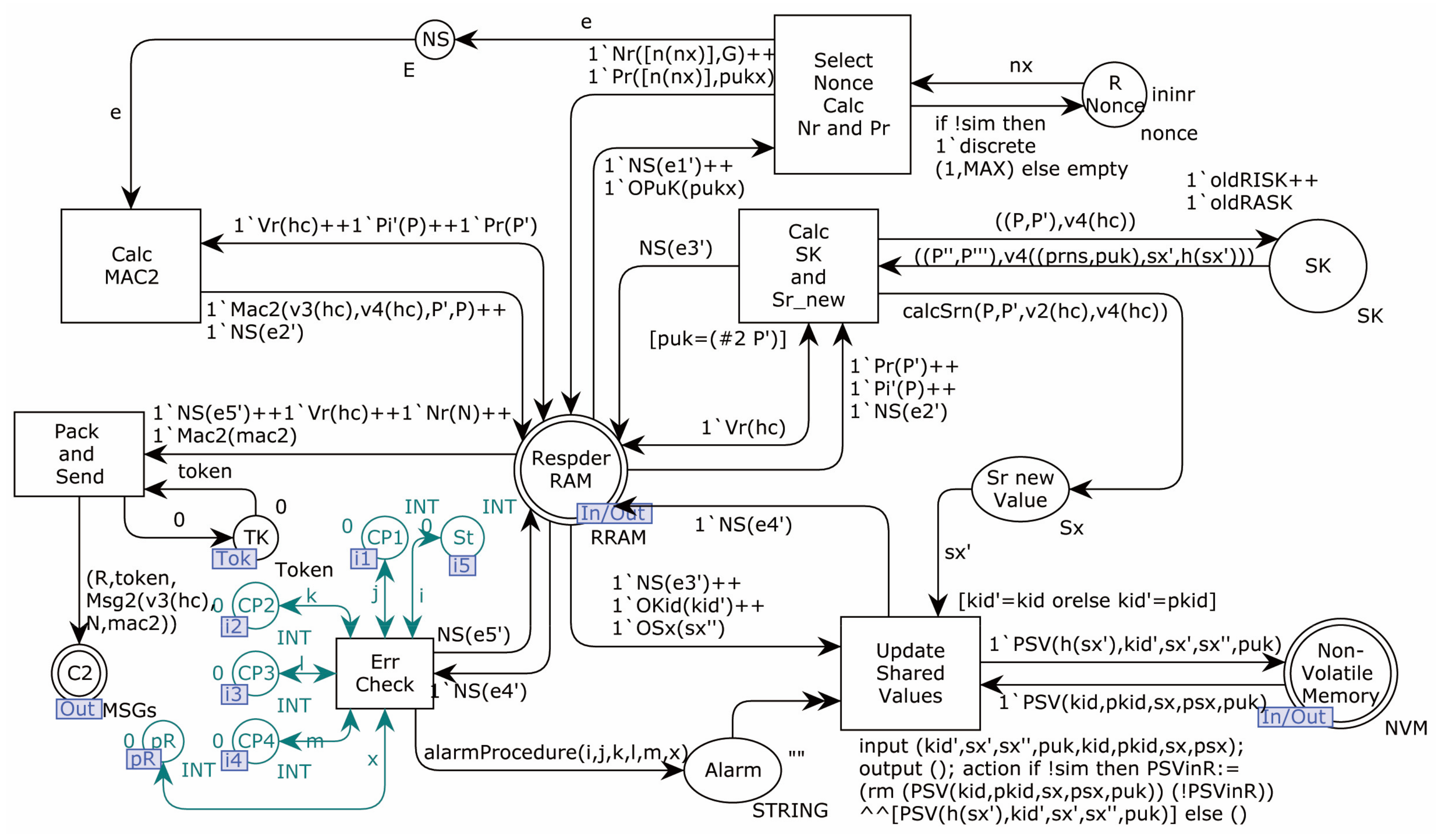 Sensors 22 07191 g010