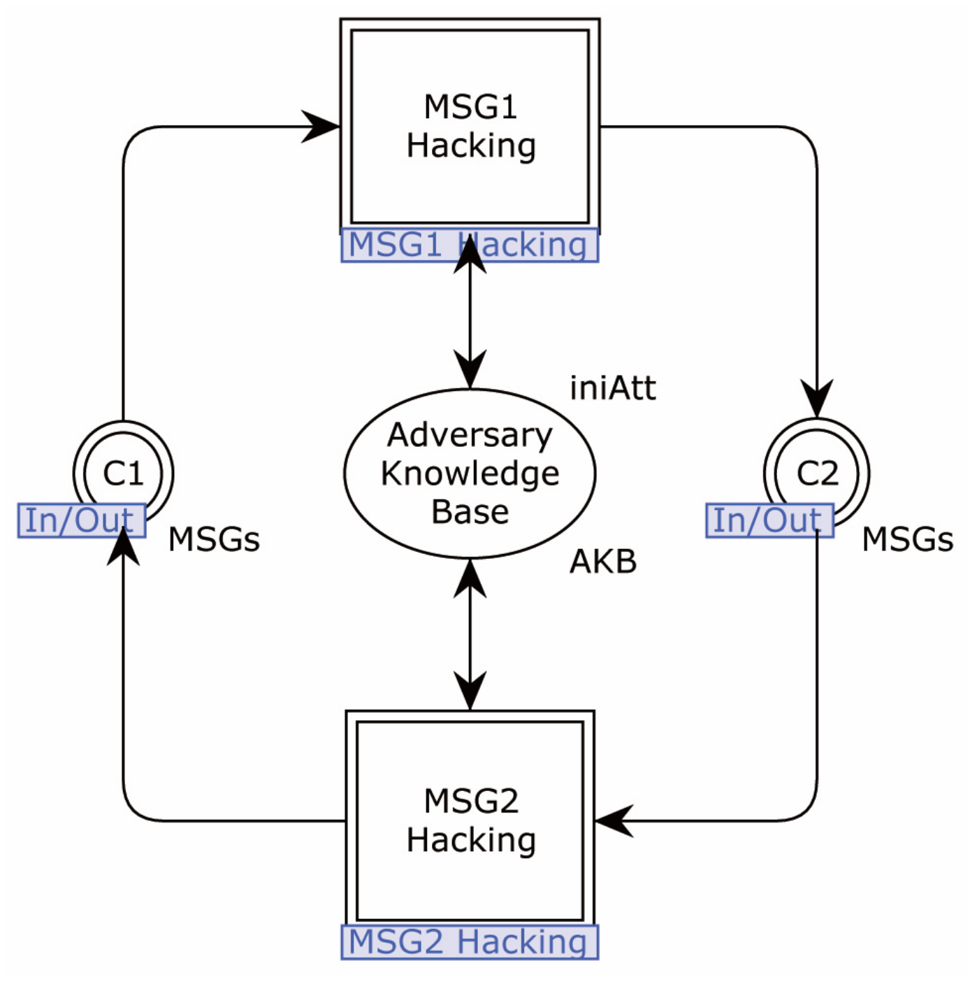 Sensors 22 07191 g012