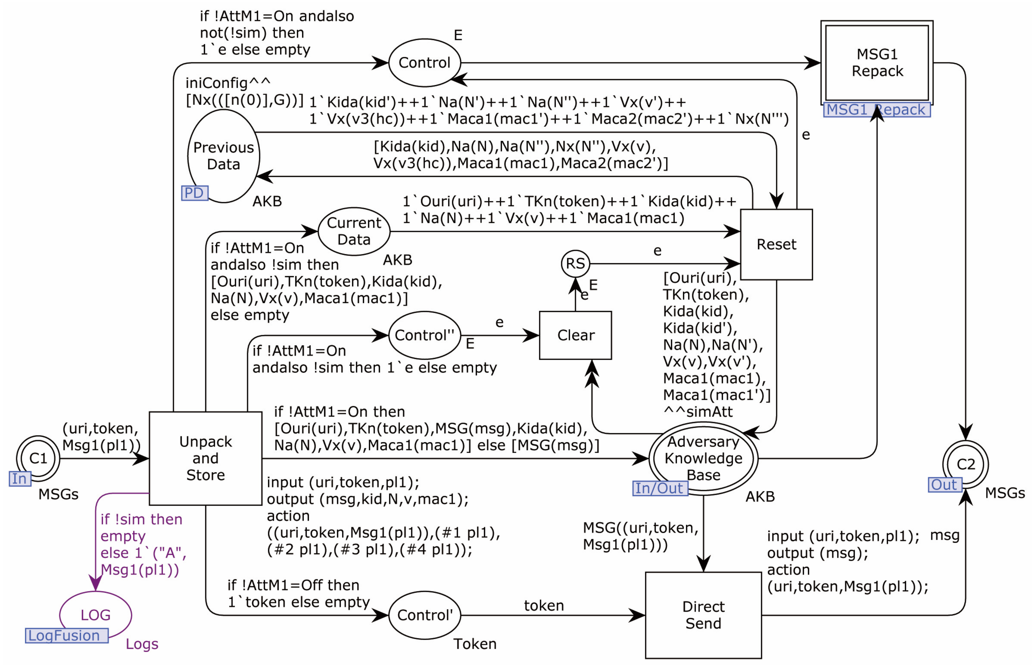 Sensors 22 07191 g013