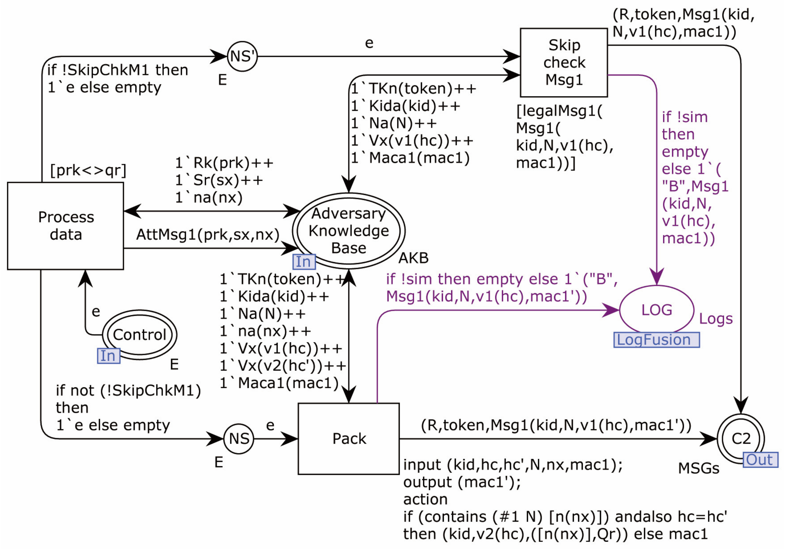 Sensors 22 07191 g014
