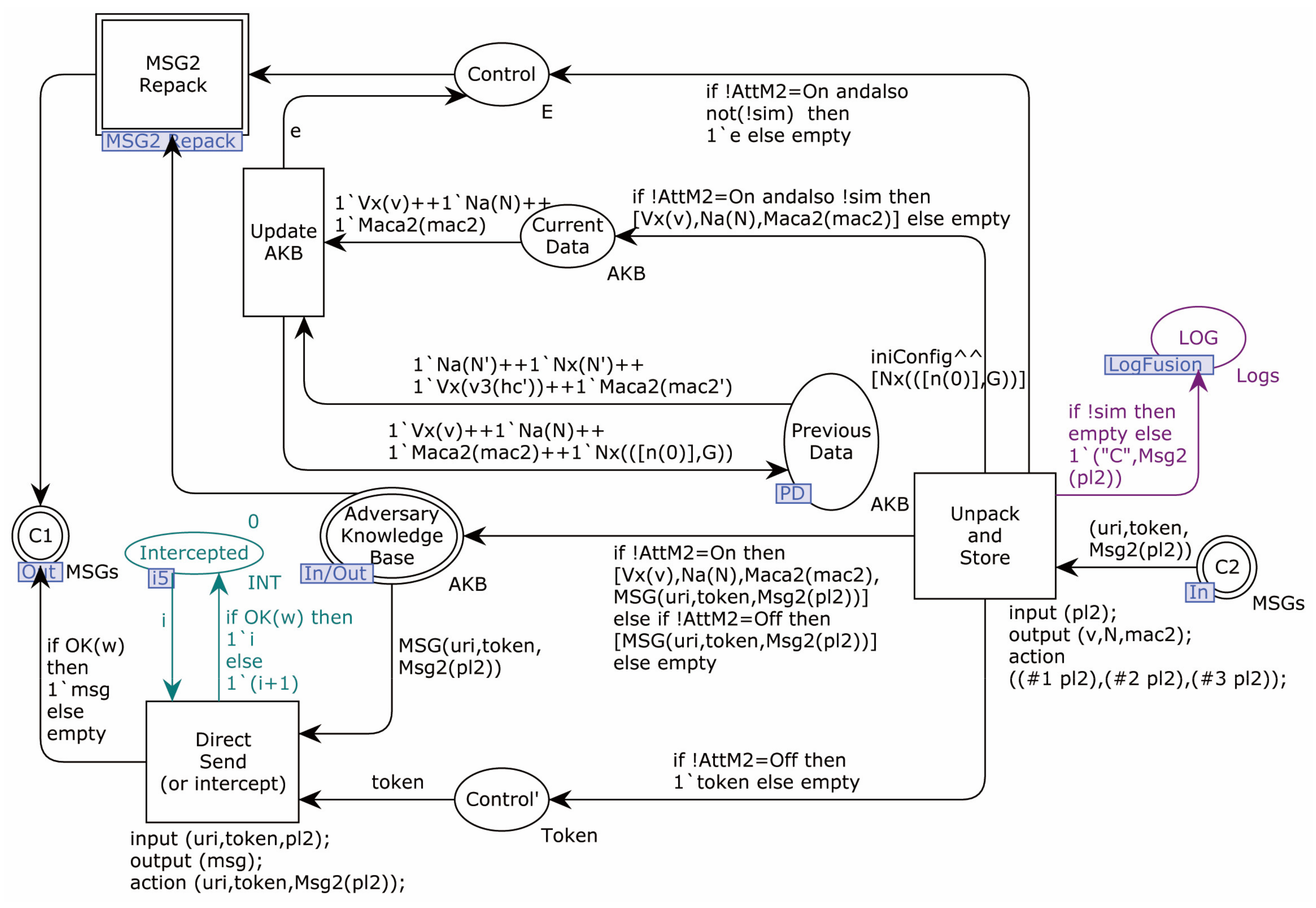 Sensors 22 07191 g015