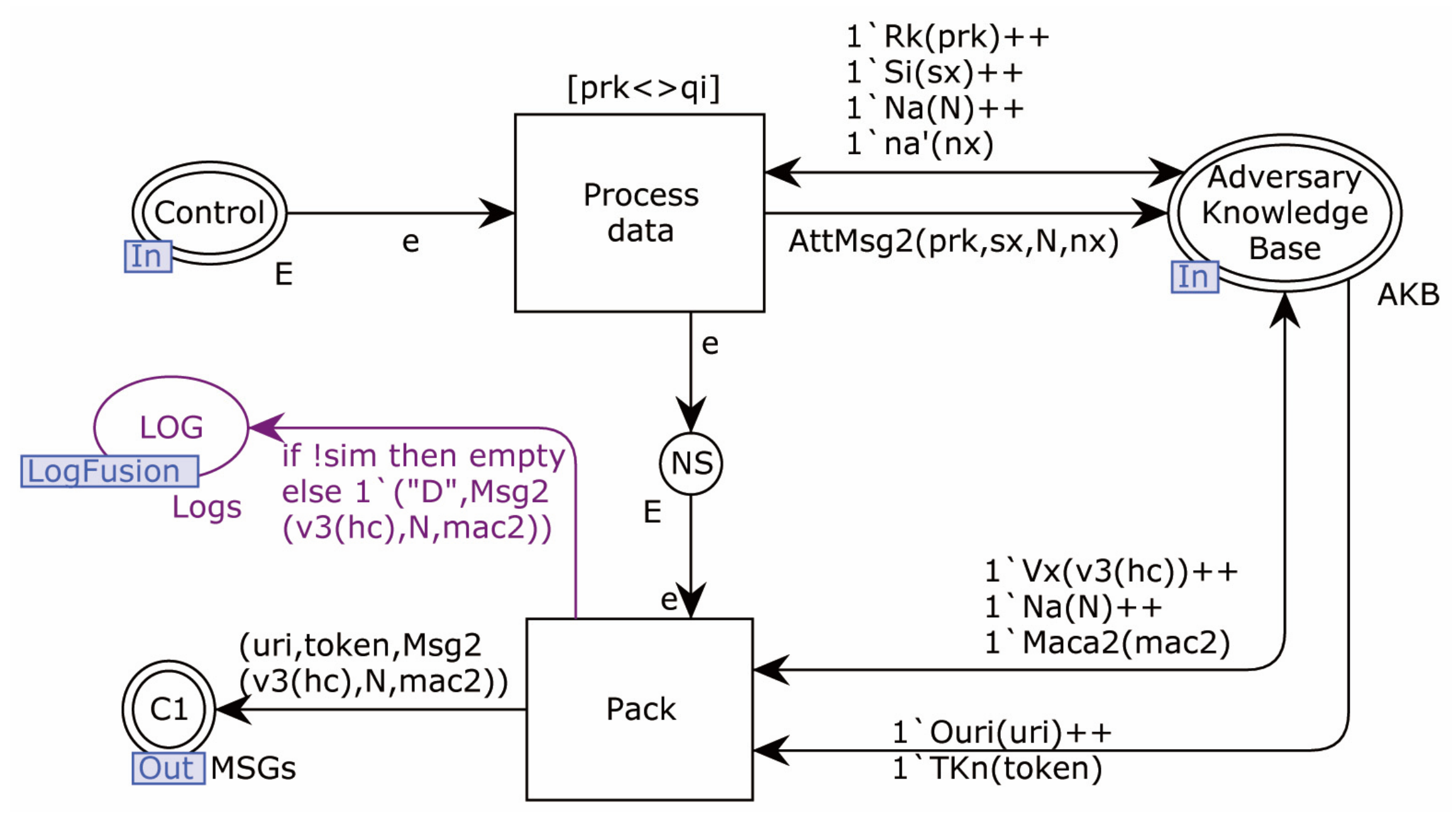Sensors 22 07191 g016