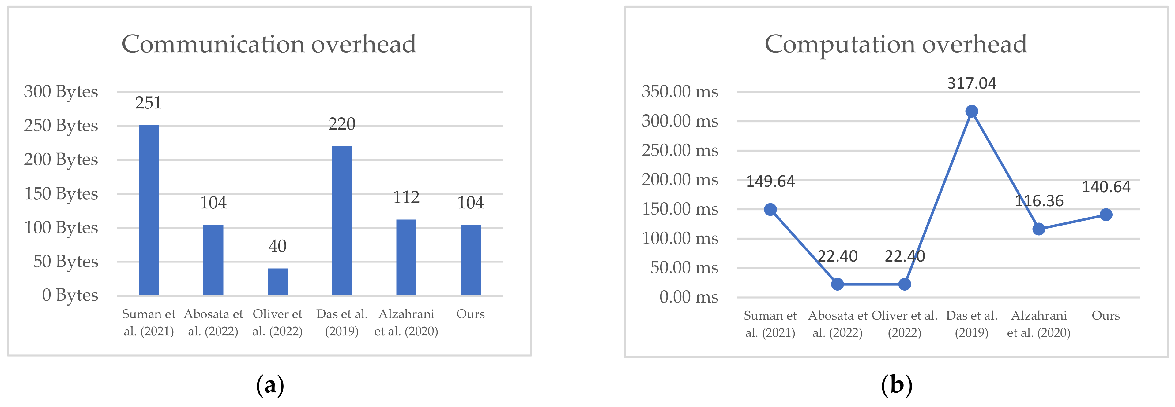 Sensors 22 07191 g019
