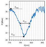Sensors 22 07192 i001