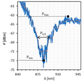Sensors 22 07192 i002