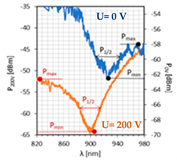 Sensors 22 07192 i004