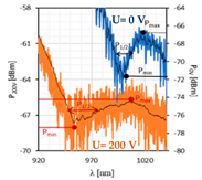 Sensors 22 07192 i005