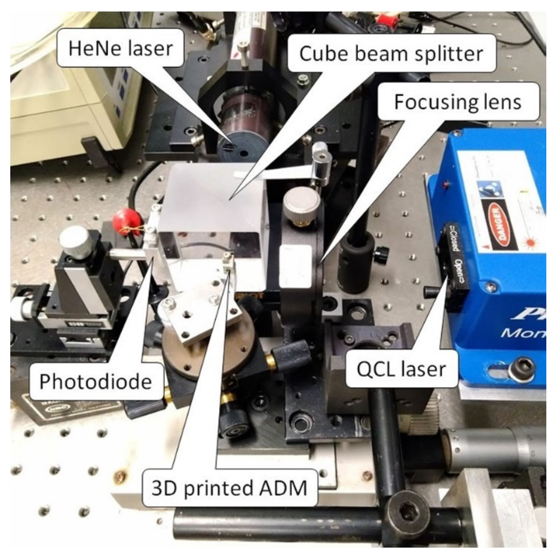 Sensors 22 07193 g003