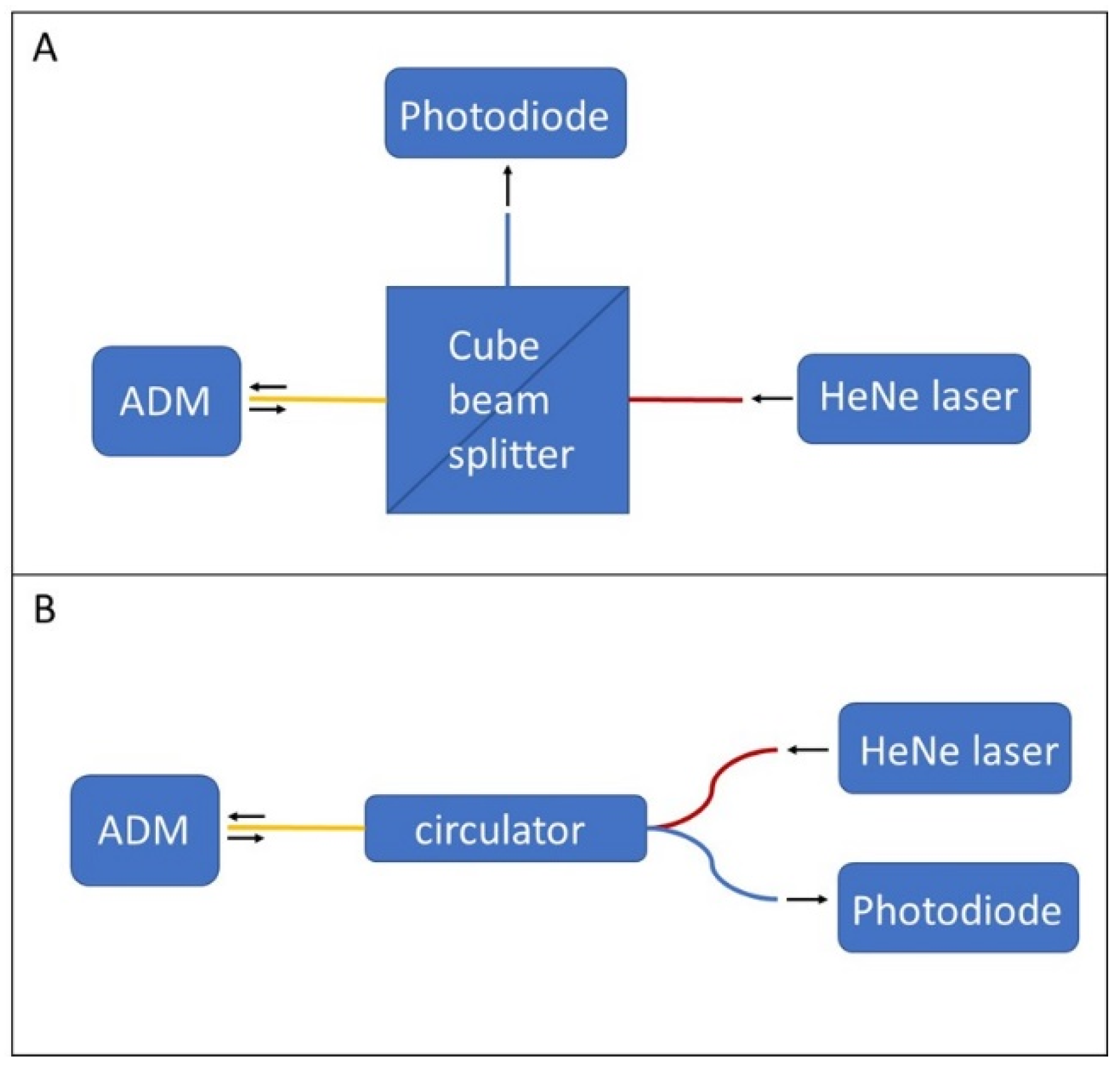 Sensors 22 07193 g004