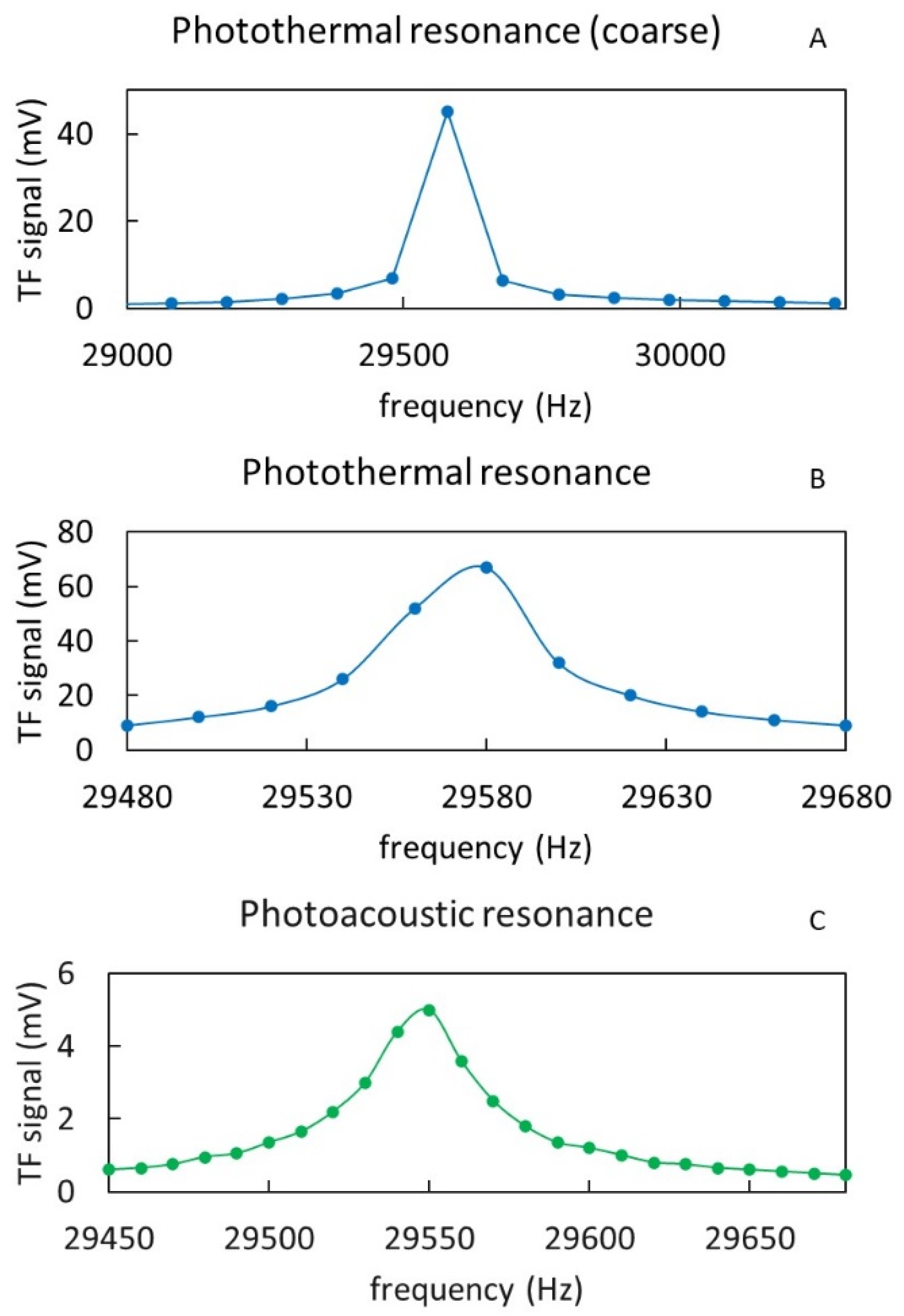 Sensors 22 07193 g006