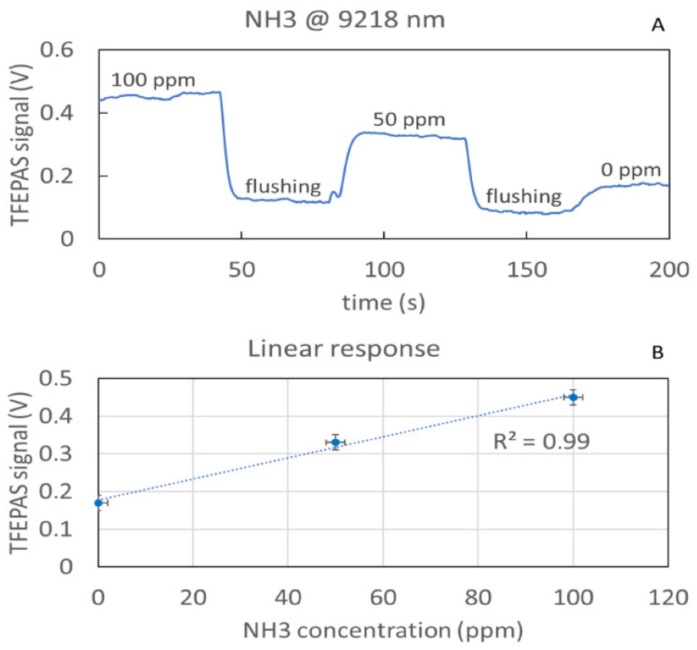 Sensors 22 07193 g007
