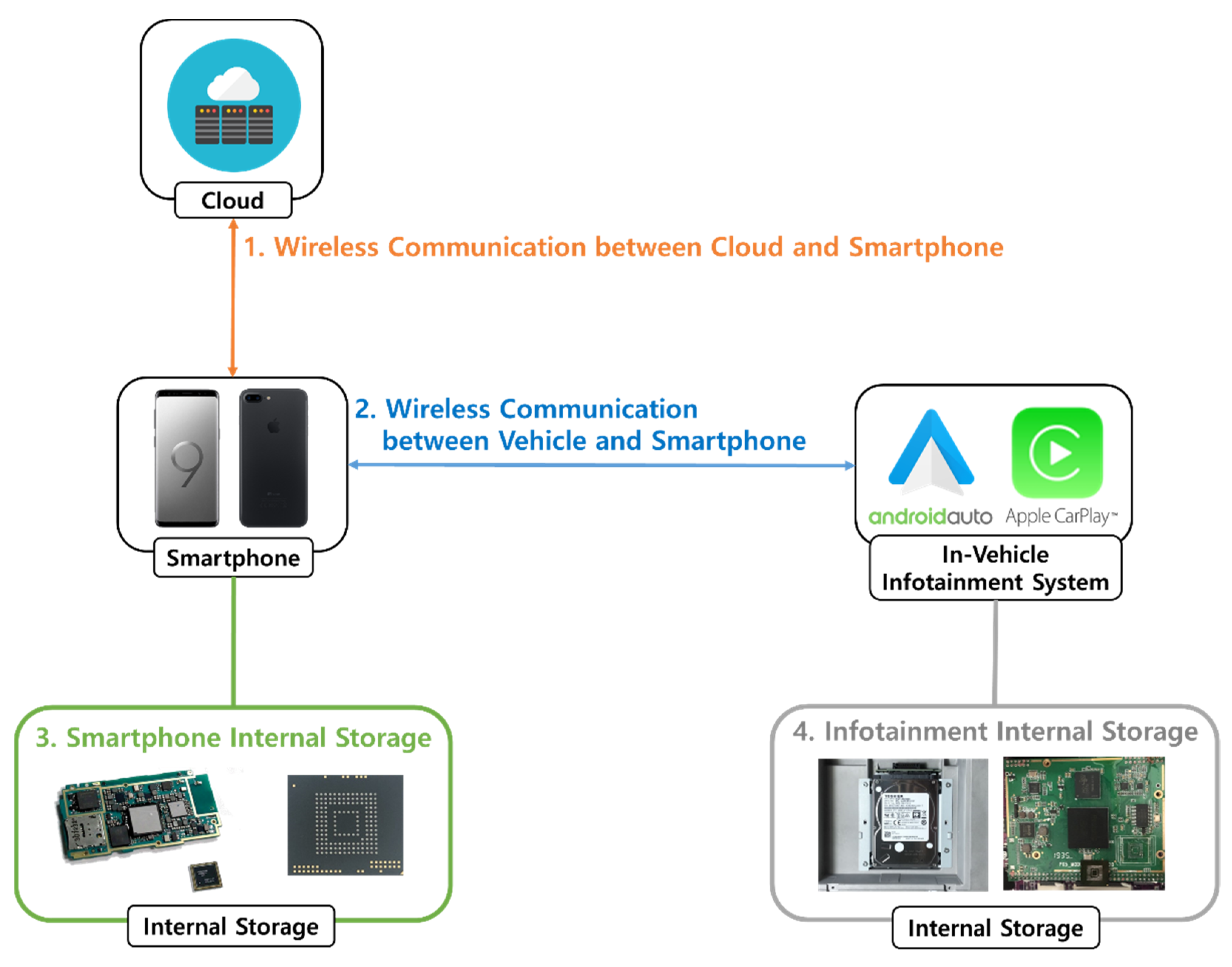 Sensors 22 07196 g001