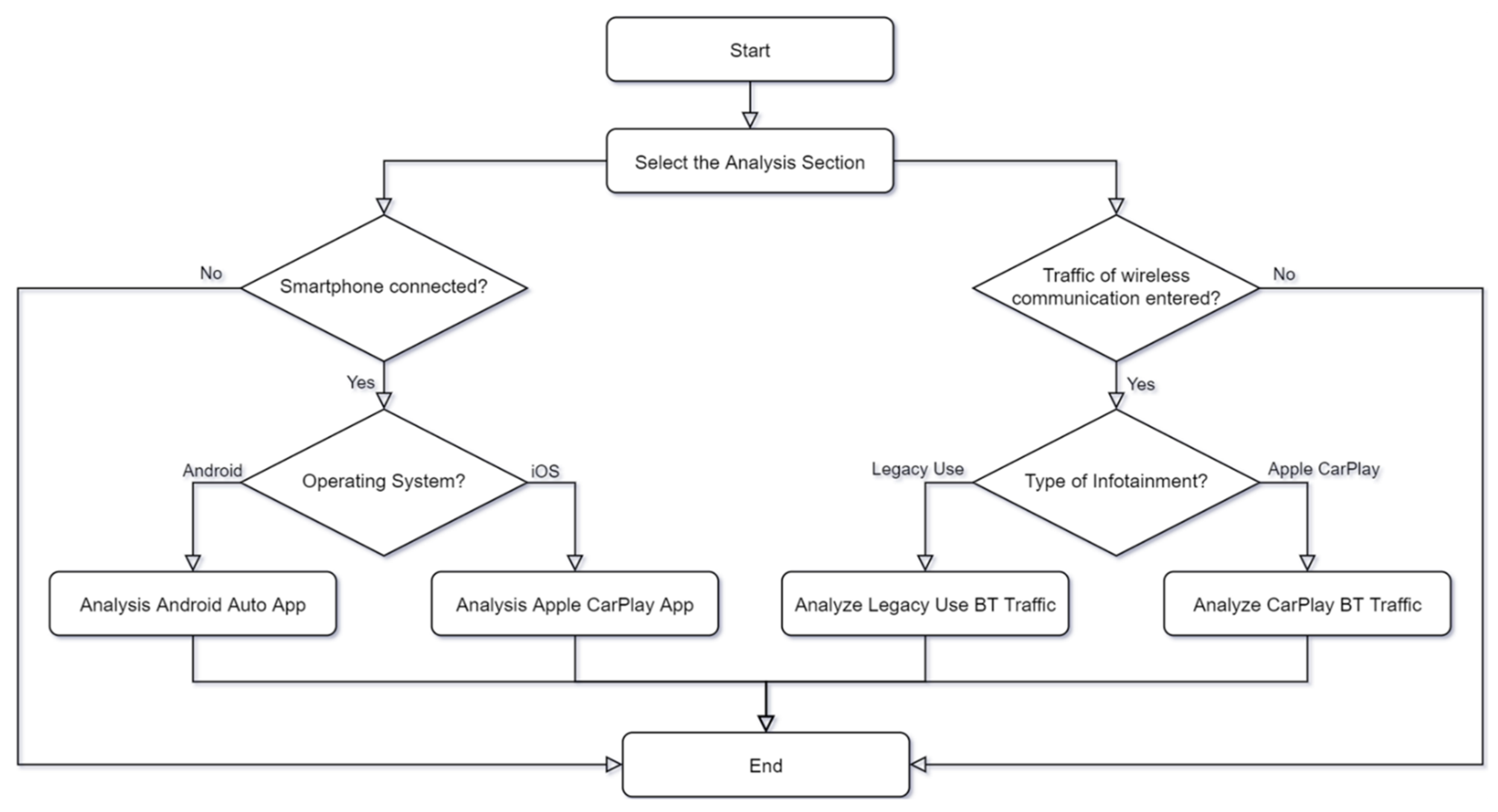 Sensors 22 07196 g009