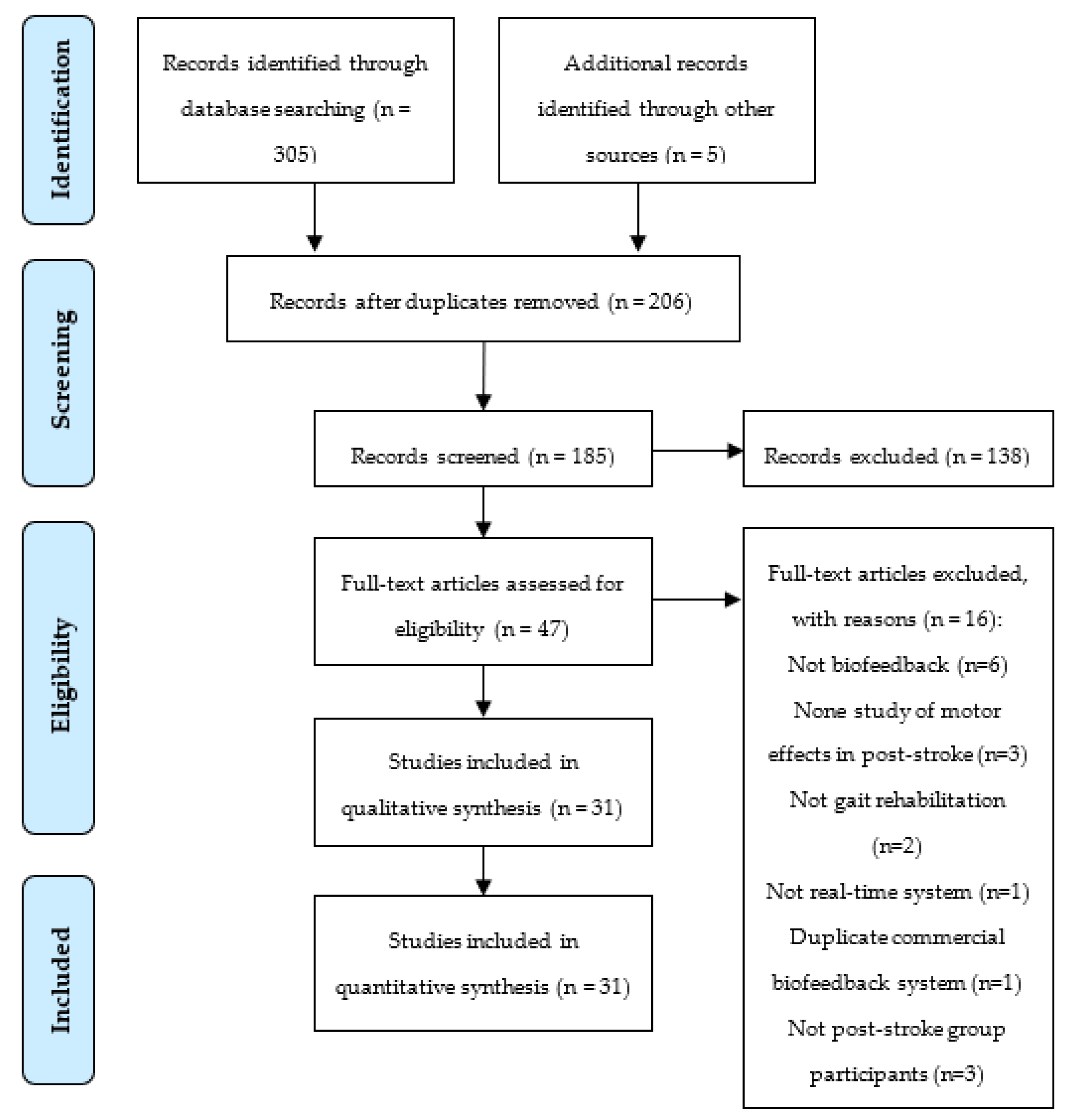 Sensors 22 07197 g001