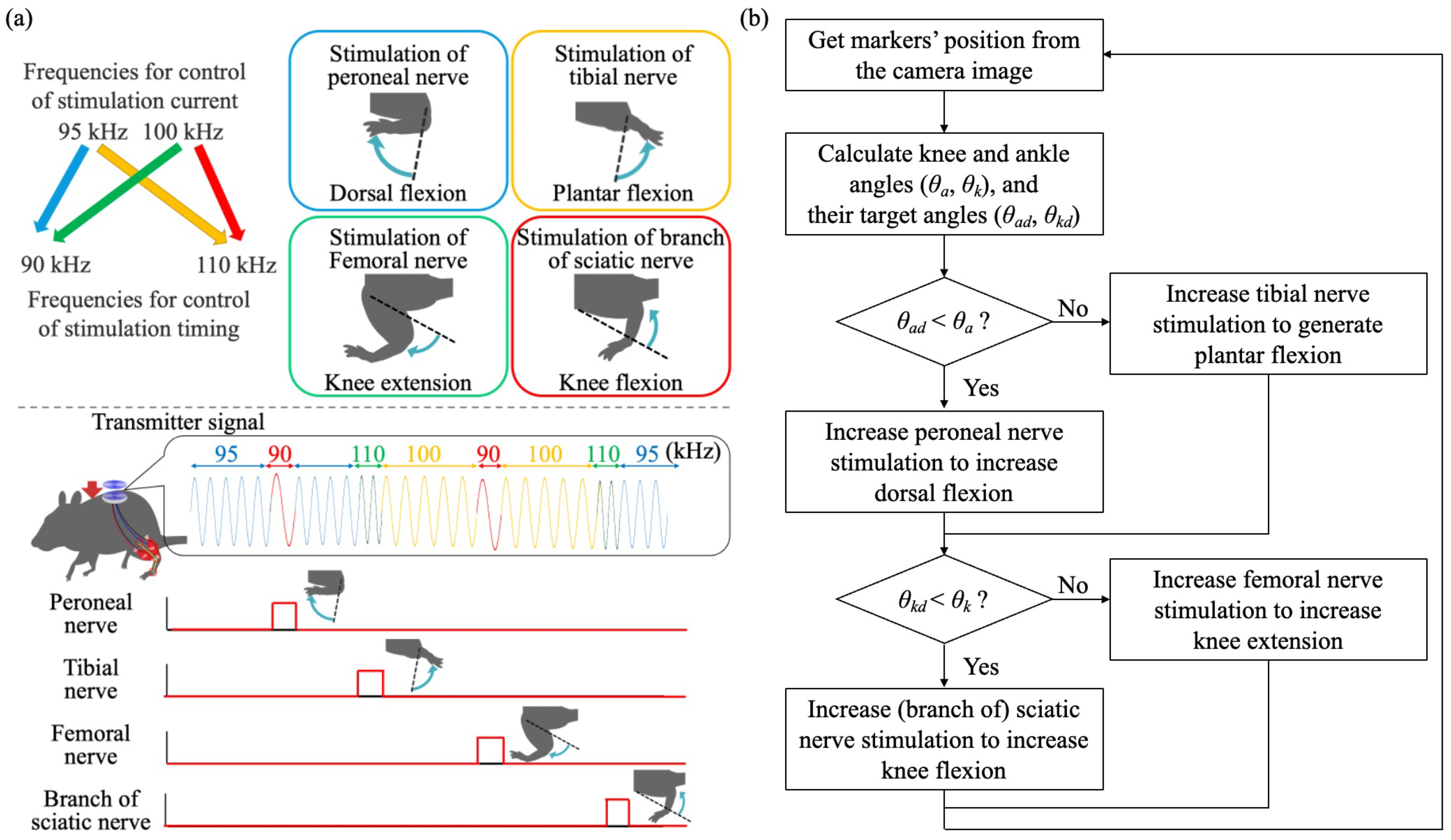 Sensors 22 07198 g002