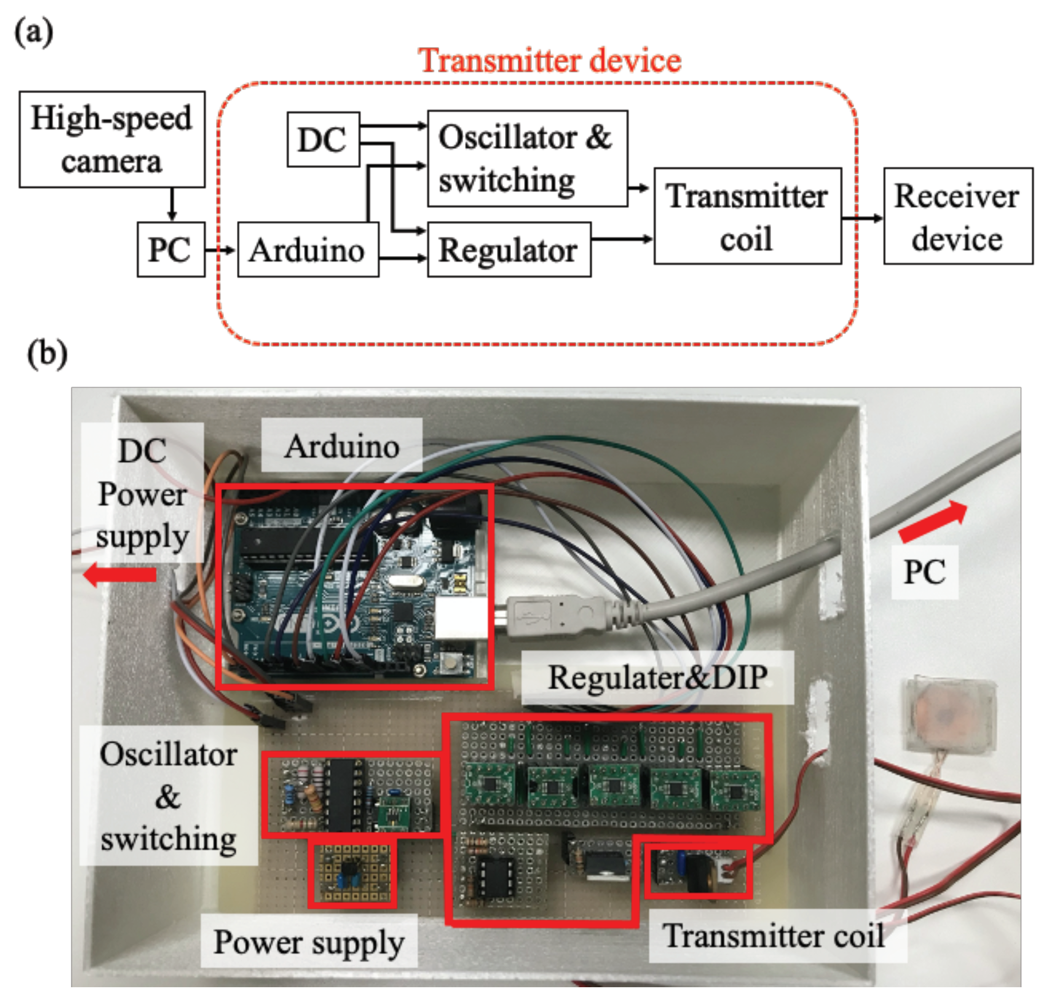 Sensors 22 07198 g003