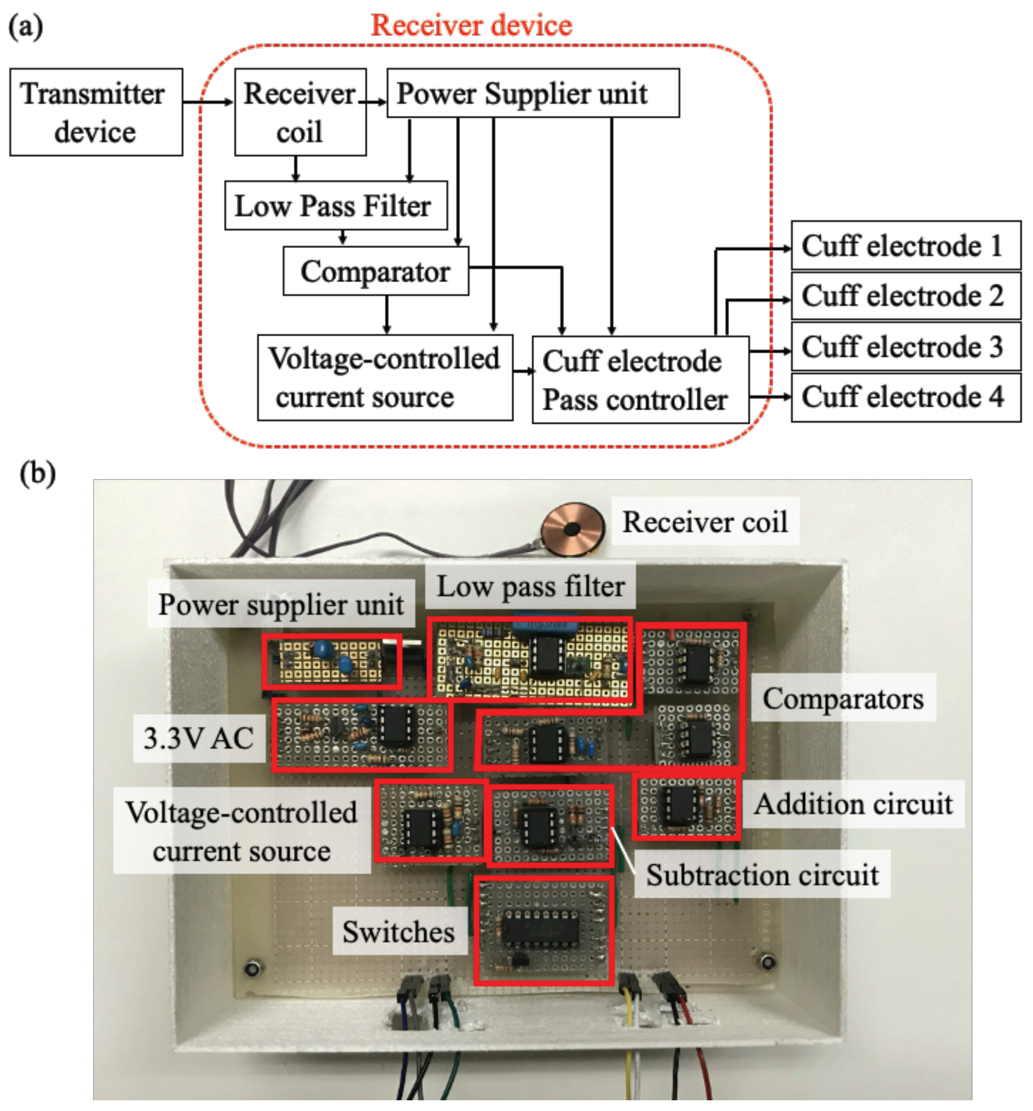 Sensors 22 07198 g004