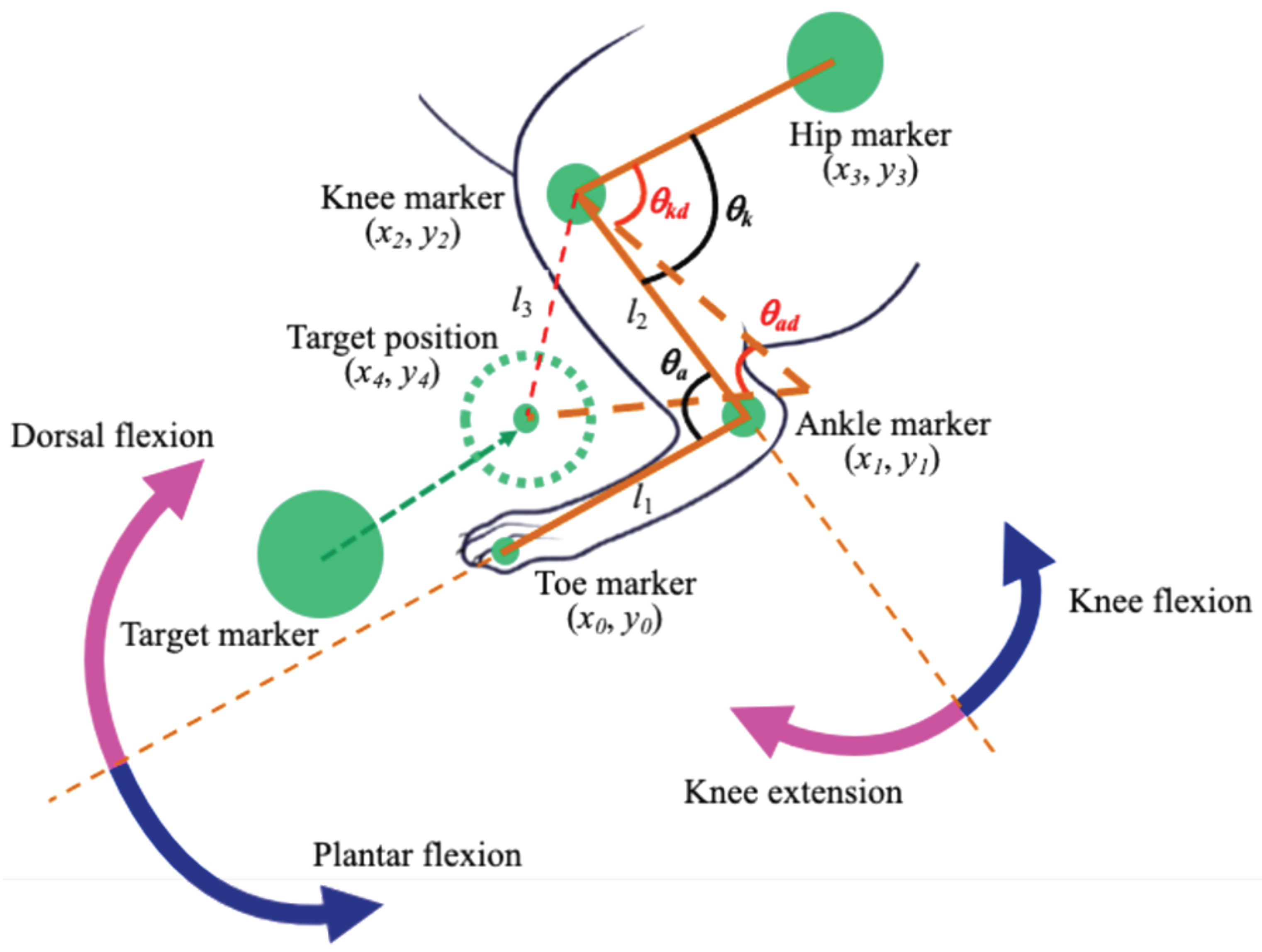 Sensors 22 07198 g005