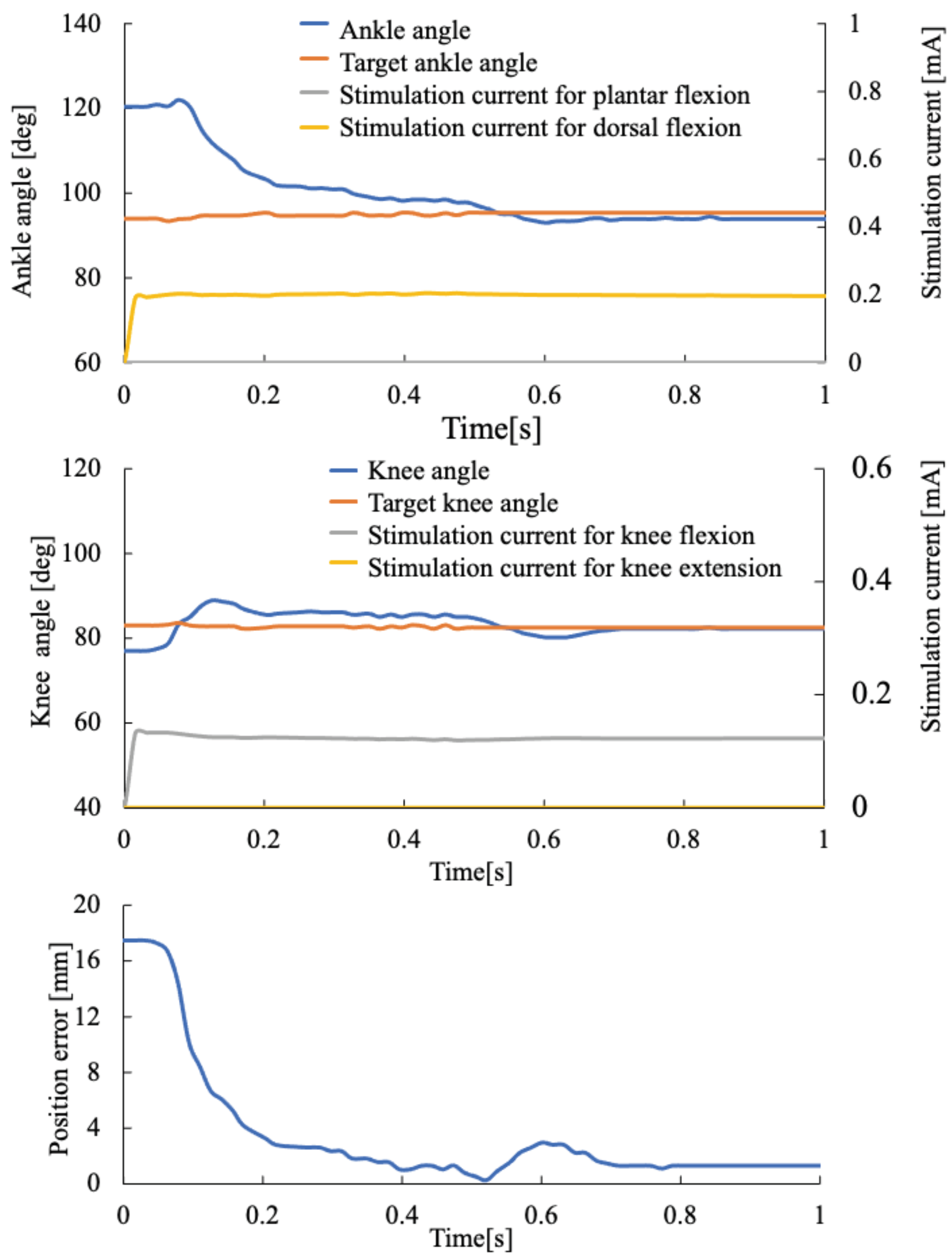 Sensors 22 07198 g009