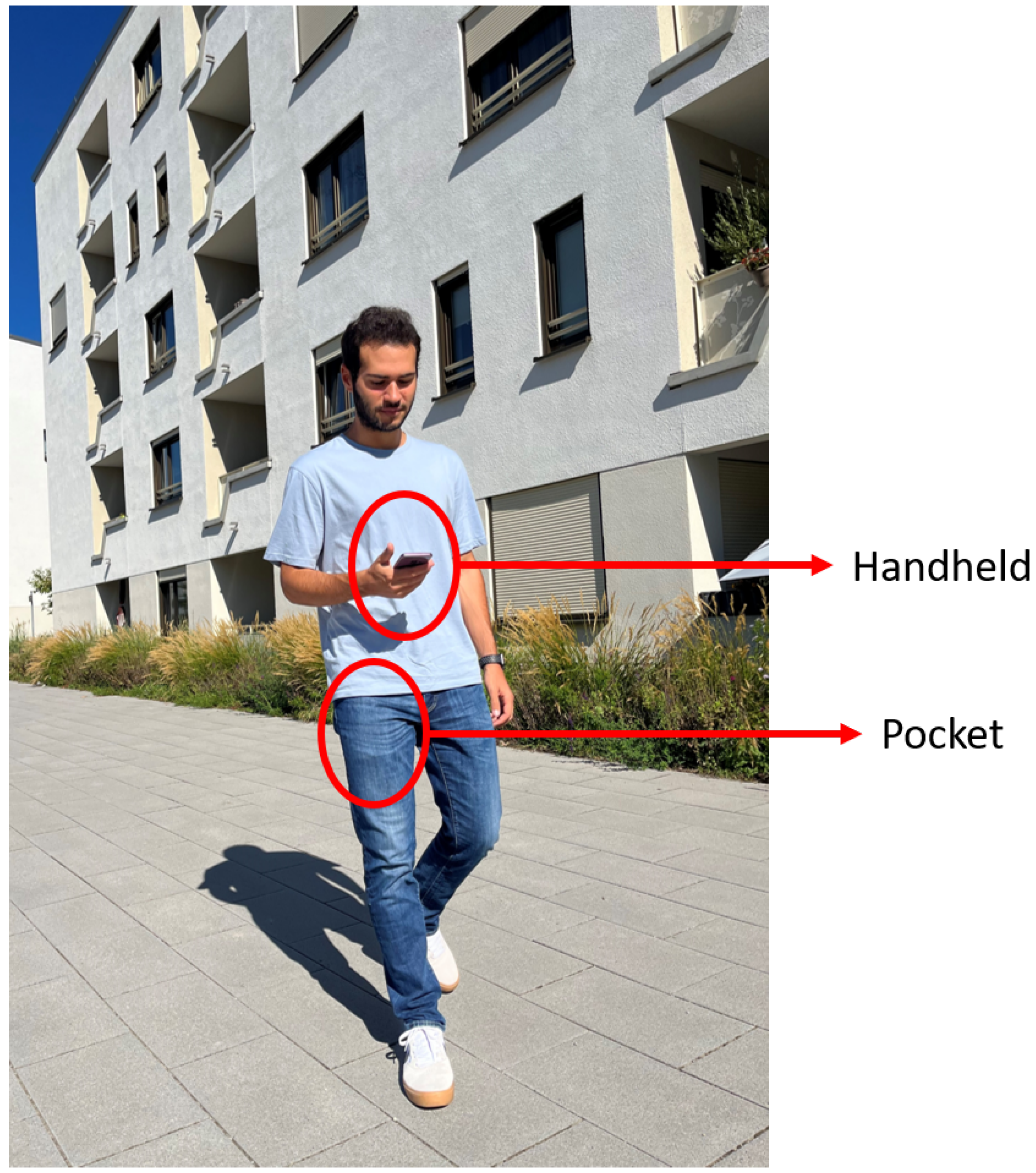 Sensors 22 07199 g002