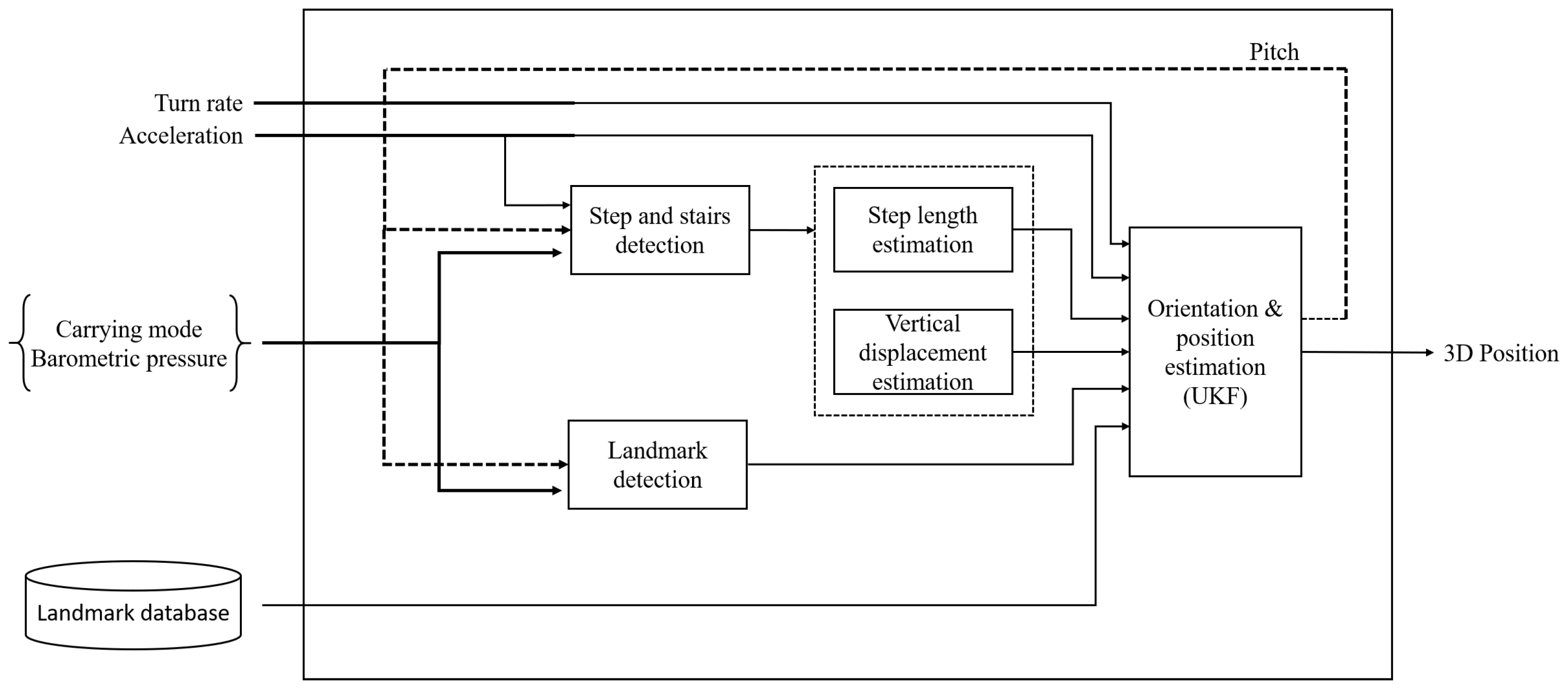 Sensors 22 07199 g006