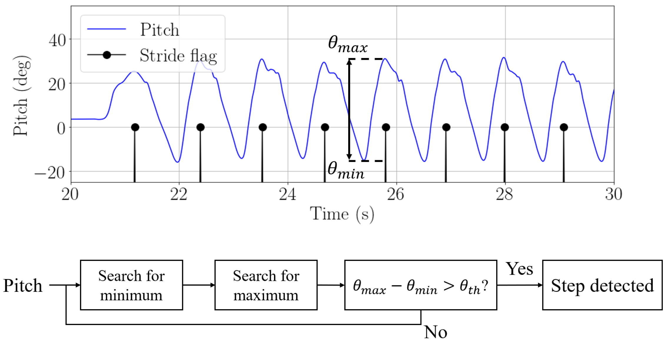Sensors 22 07199 g007