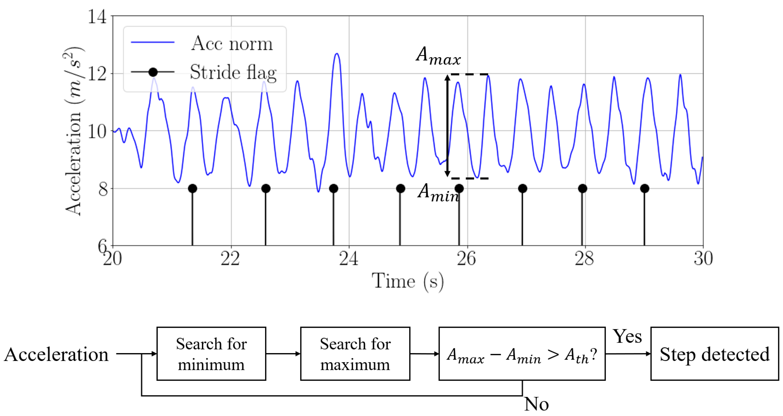 Sensors 22 07199 g008