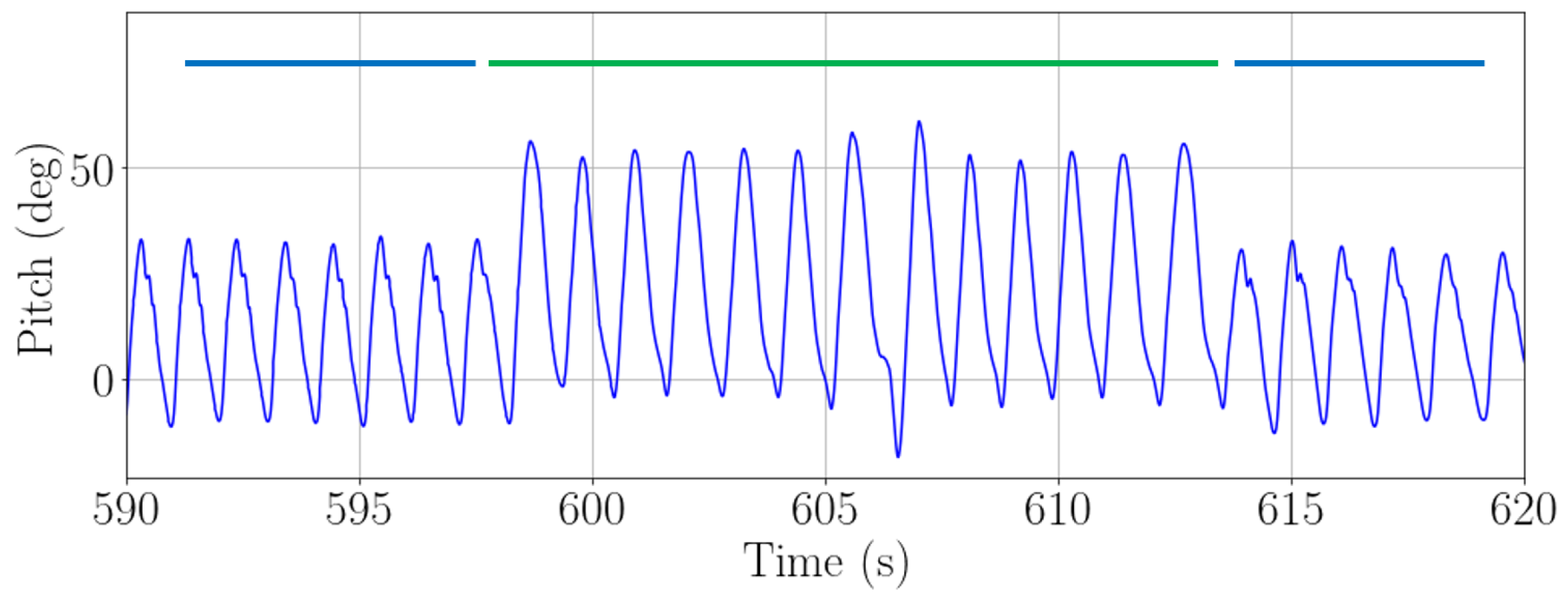 Sensors 22 07199 g009