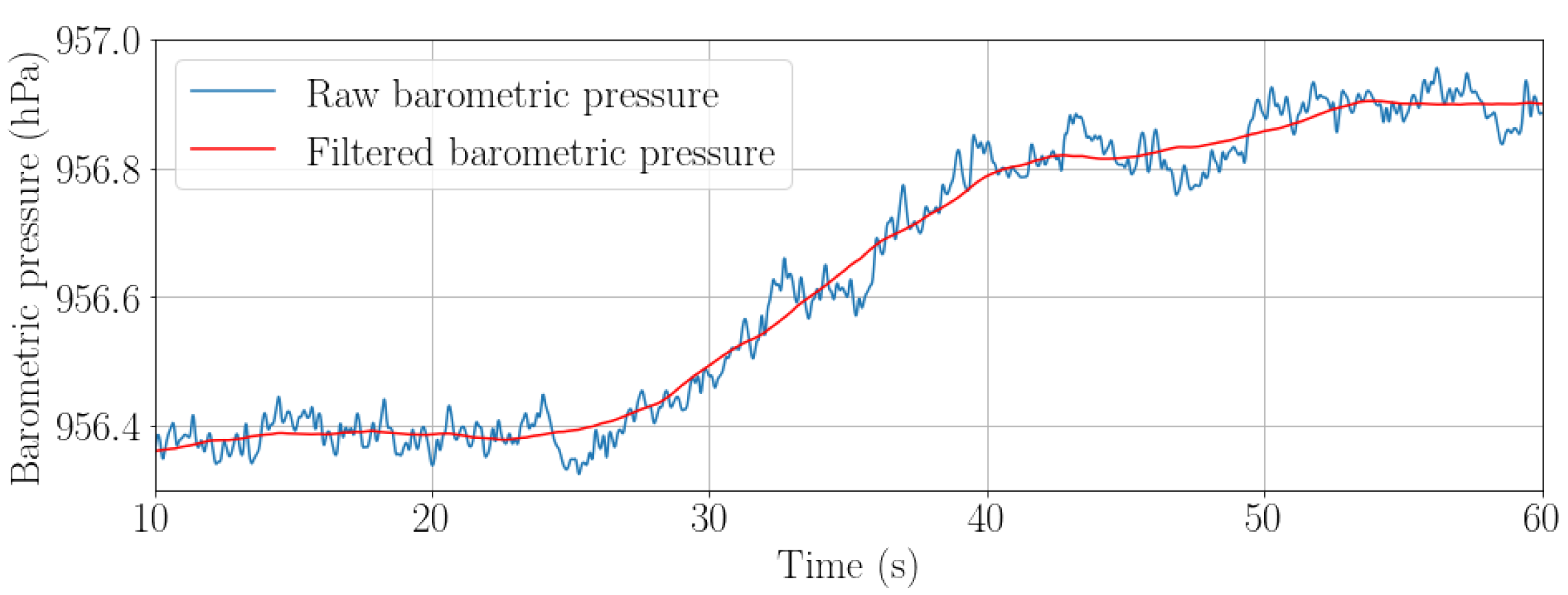 Sensors 22 07199 g010