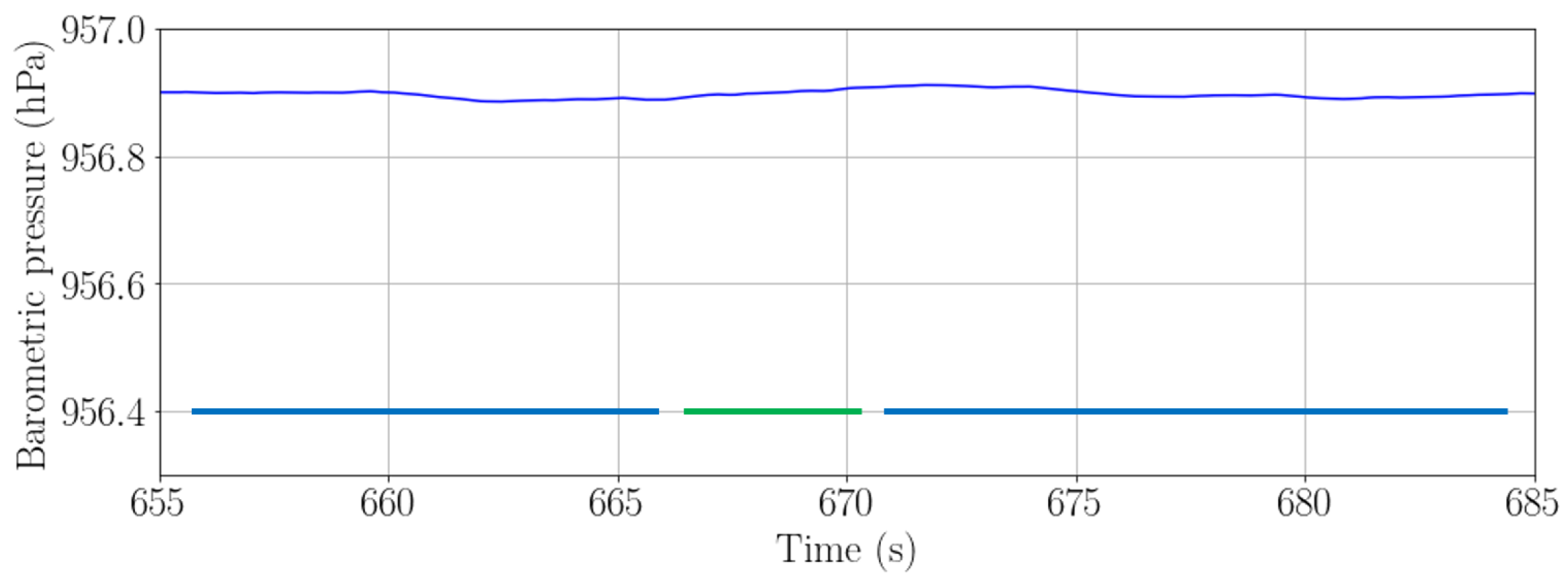 Sensors 22 07199 g011