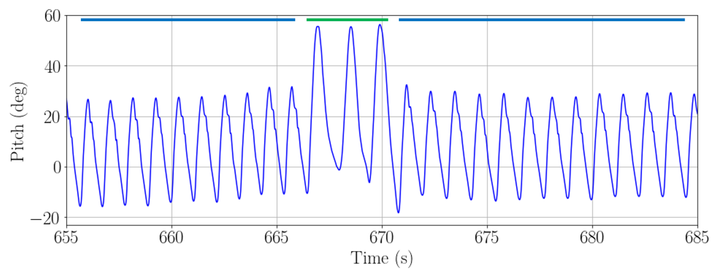 Sensors 22 07199 g012