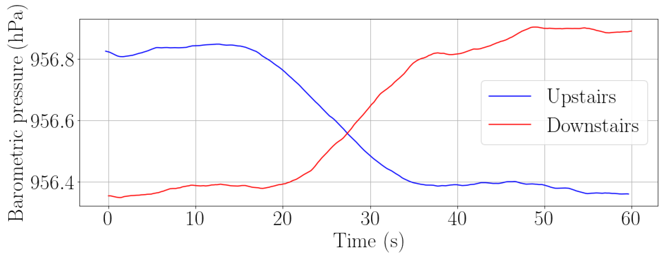 Sensors 22 07199 g013