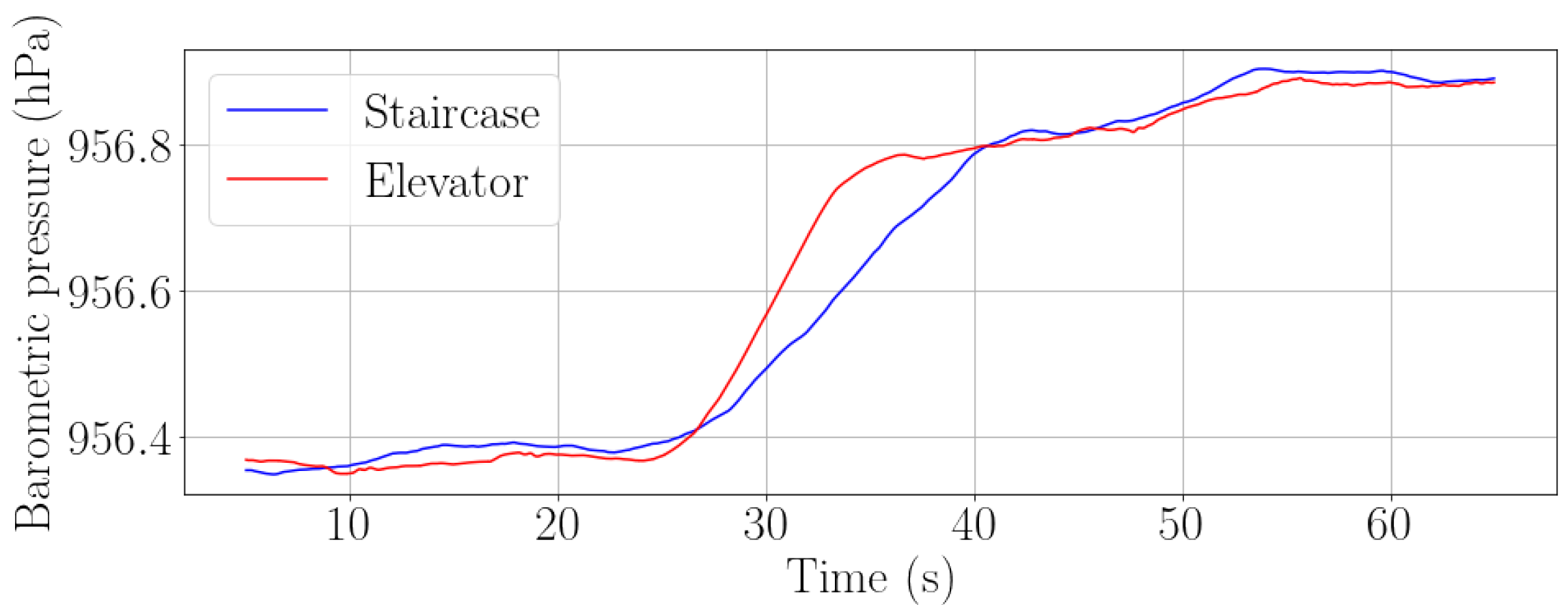 Sensors 22 07199 g014