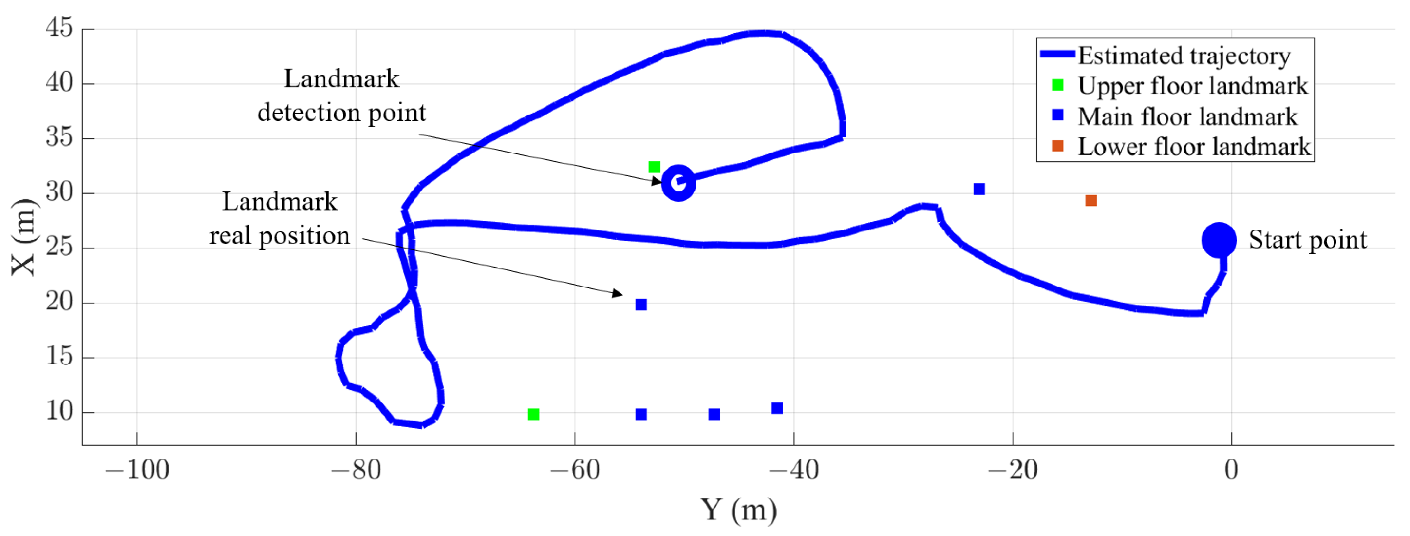 Sensors 22 07199 g017