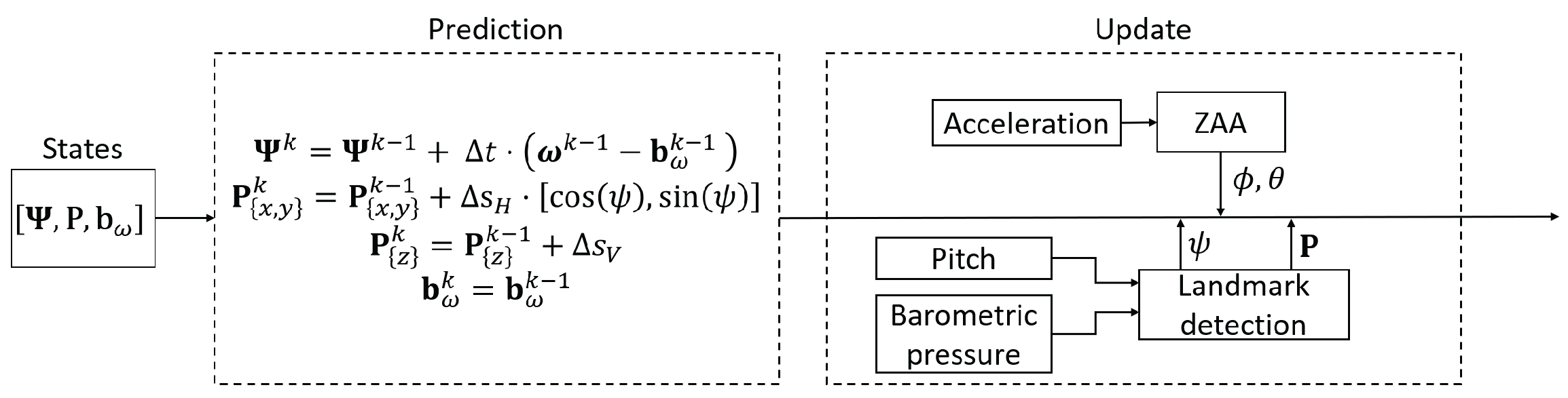 Sensors 22 07199 g018