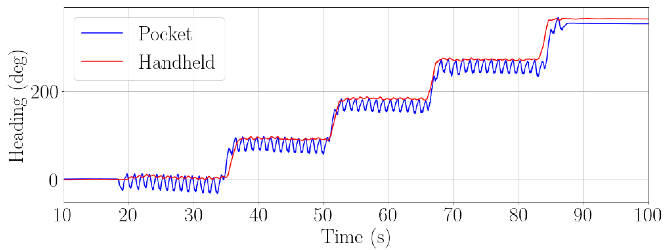 Sensors 22 07199 g019