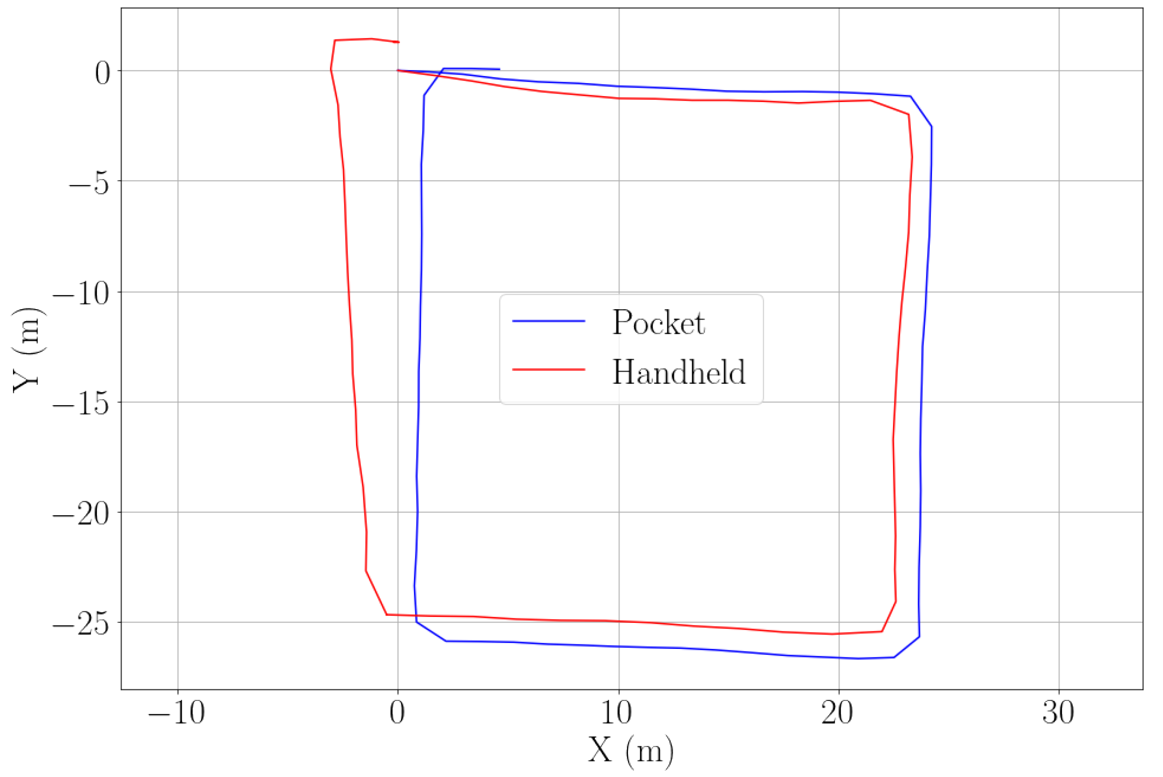 Sensors 22 07199 g020
