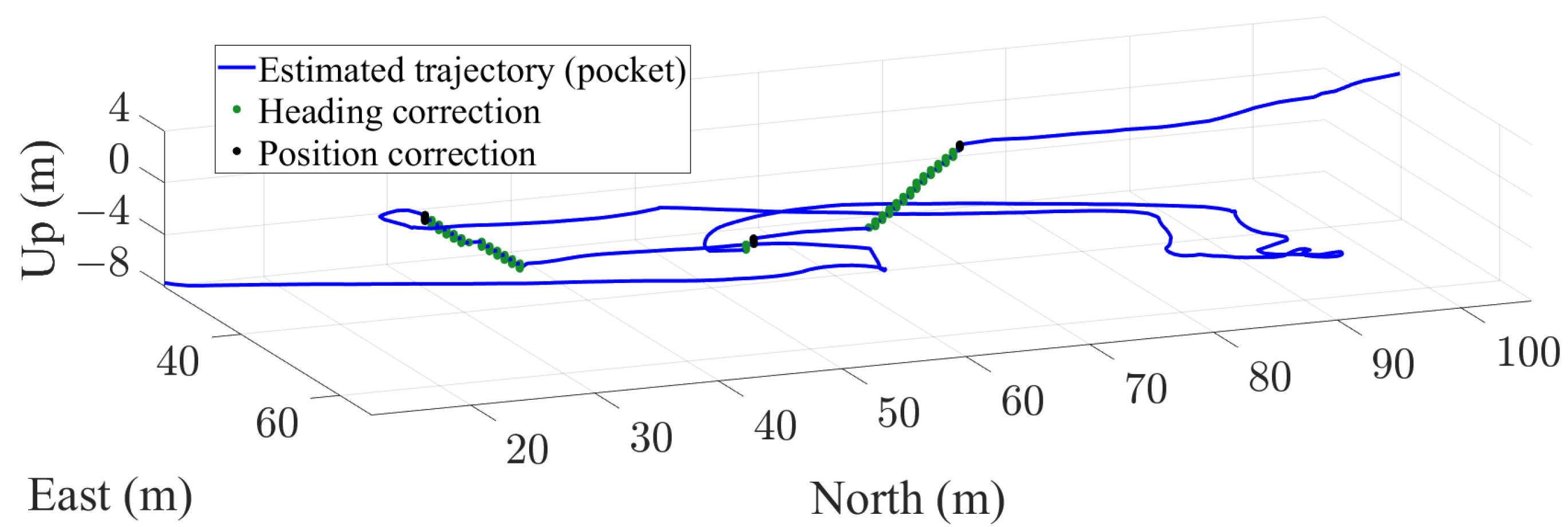 Sensors 22 07199 g021