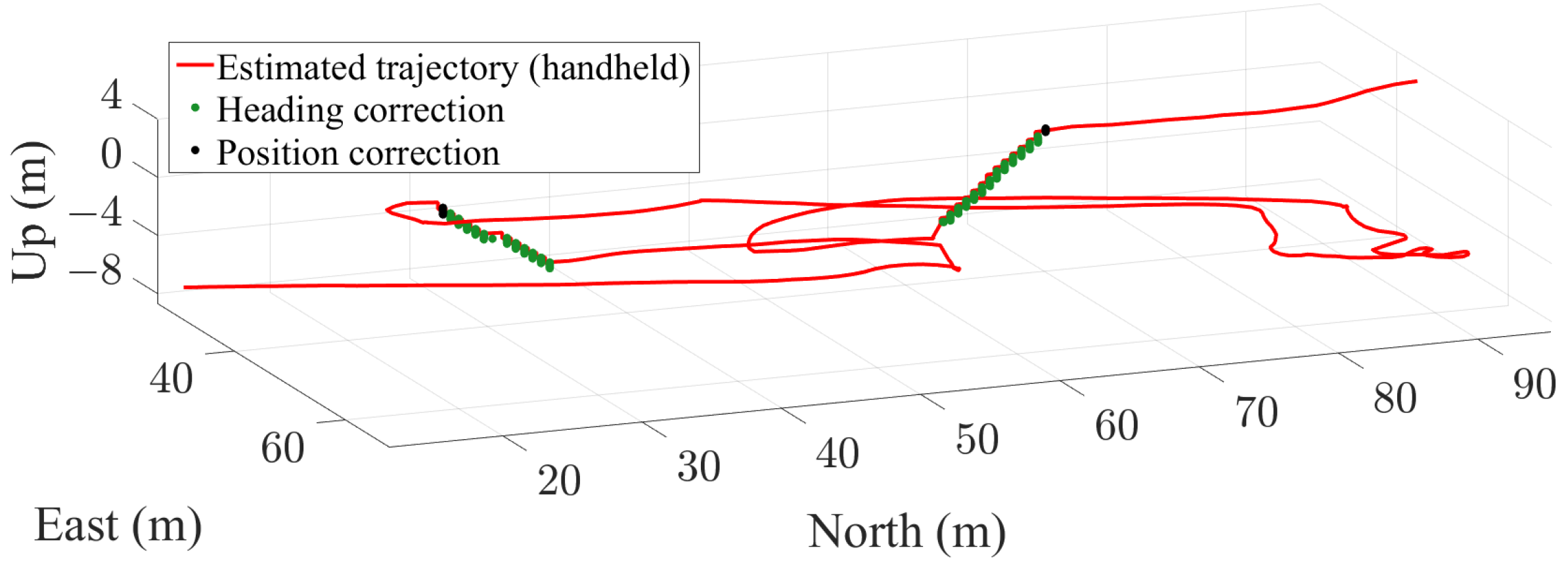 Sensors 22 07199 g022