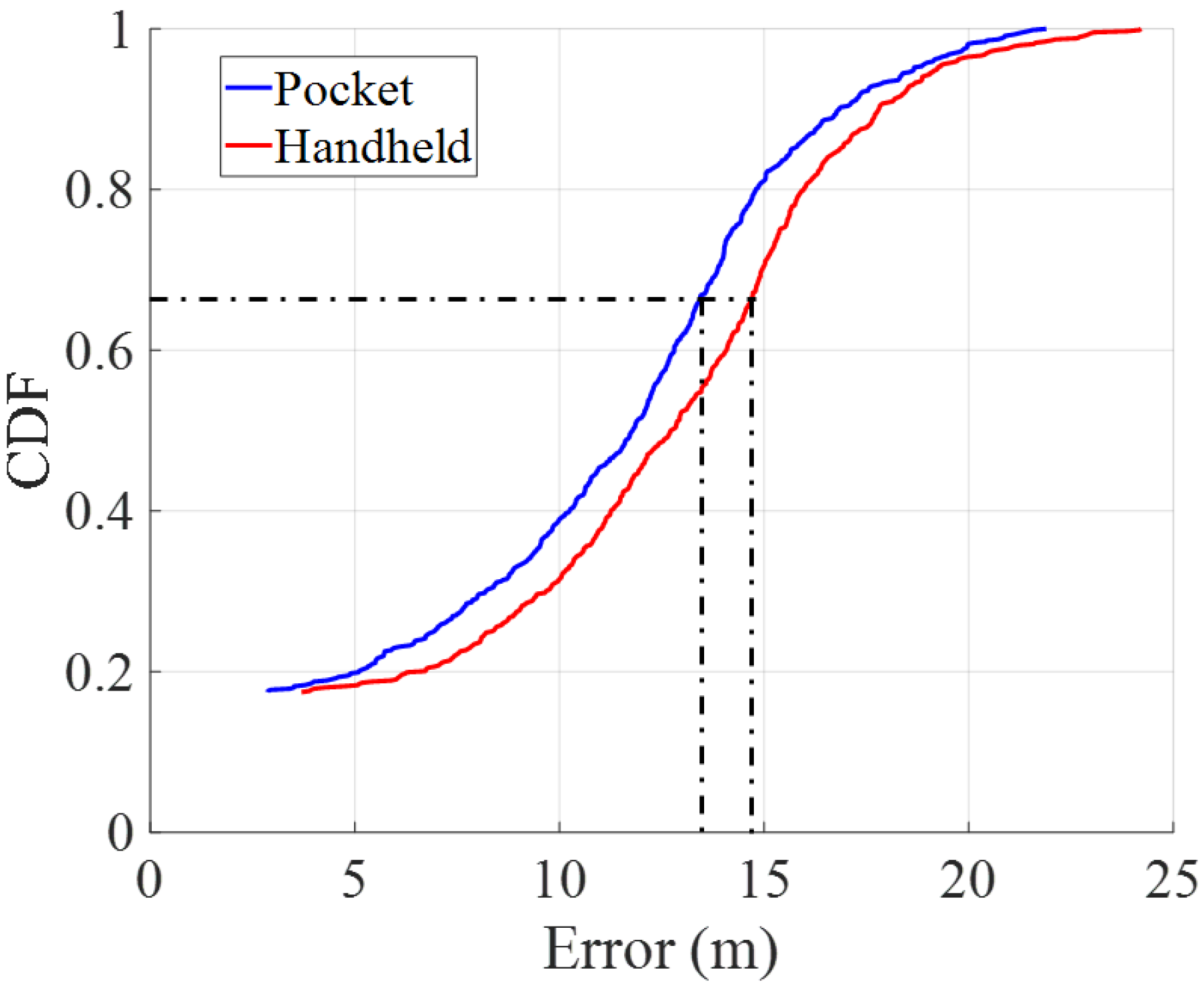 Sensors 22 07199 g023