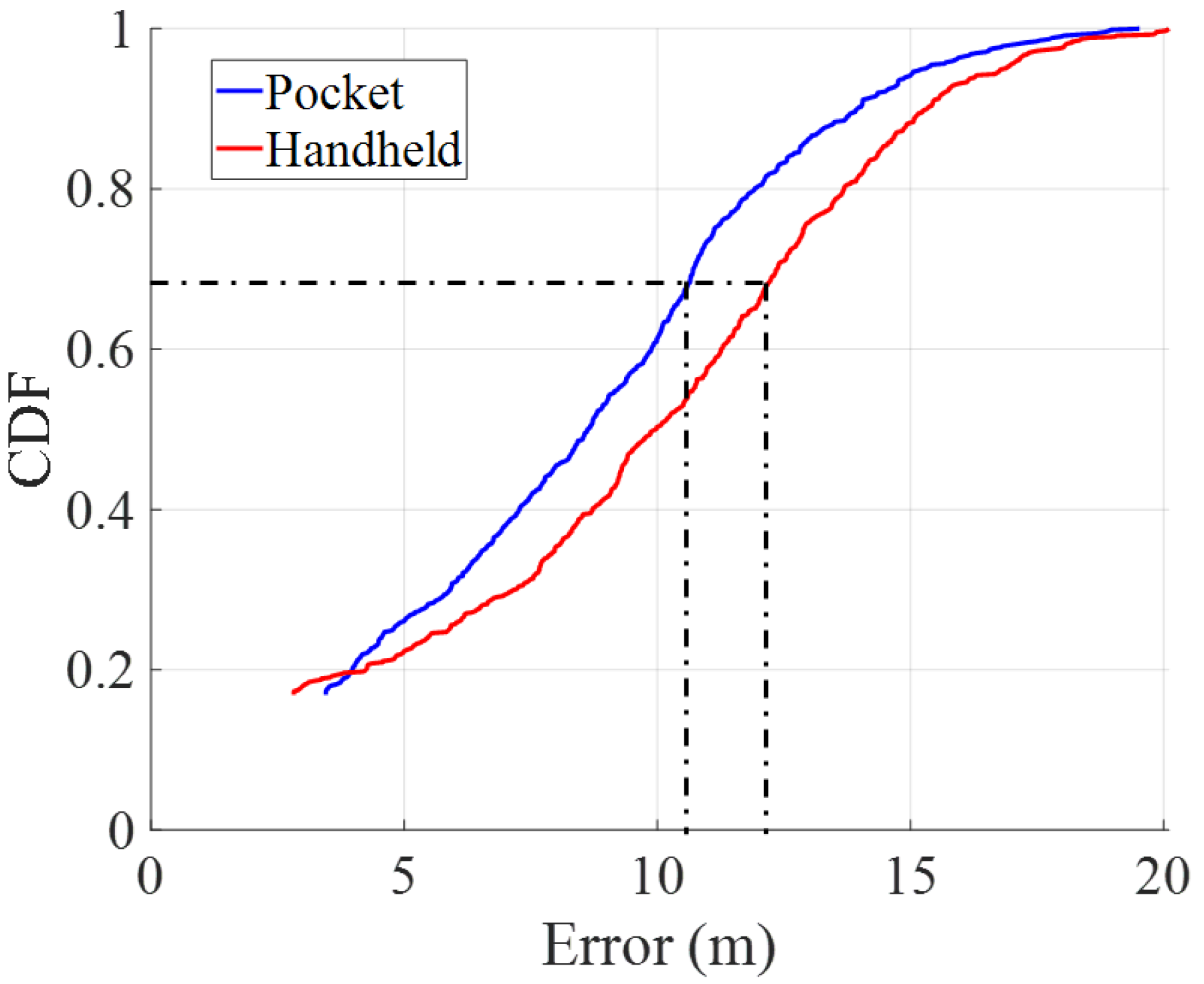 Sensors 22 07199 g024