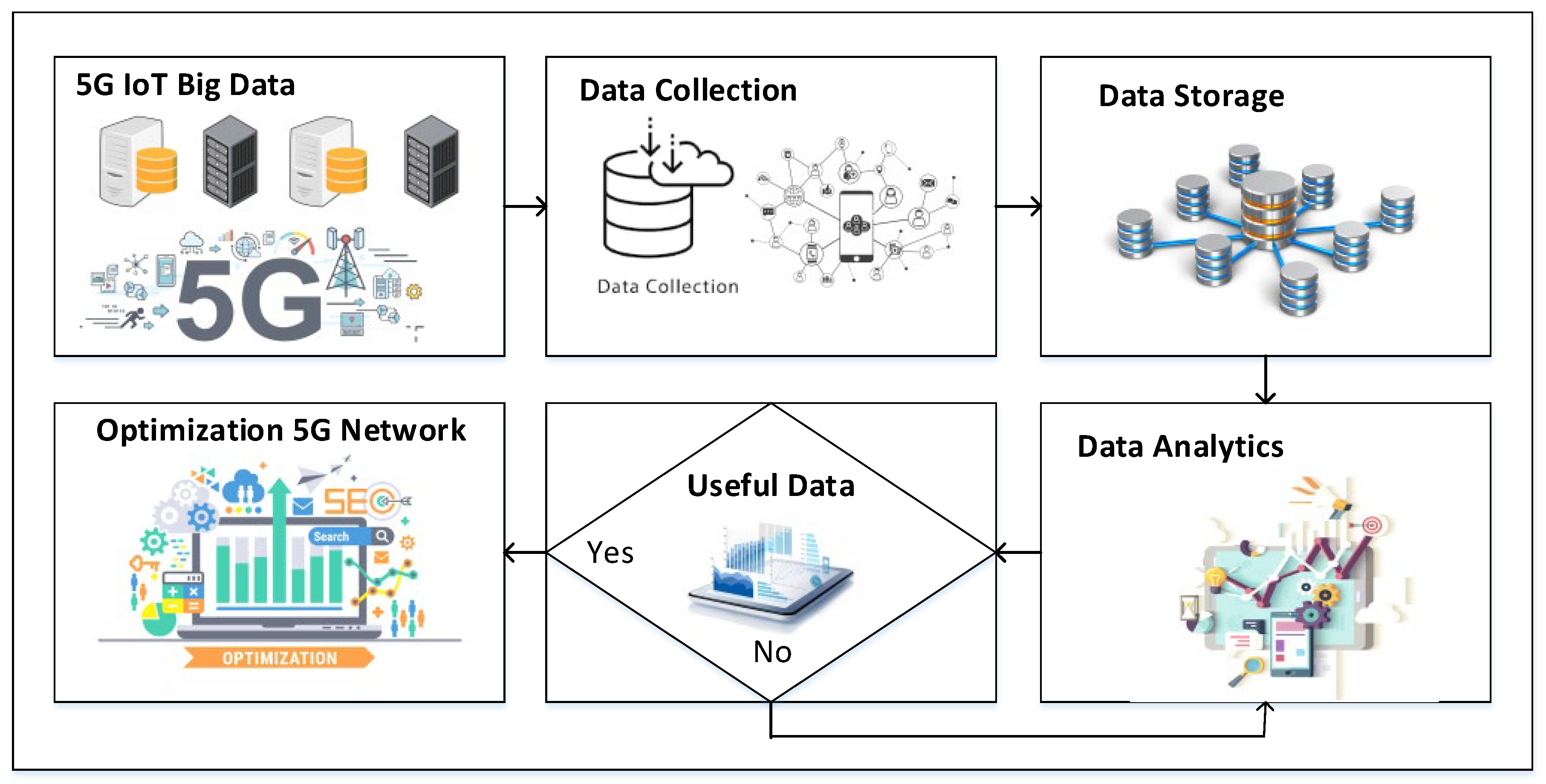 Sensors 22 07201 g001 Sensors 22 07201 g001
